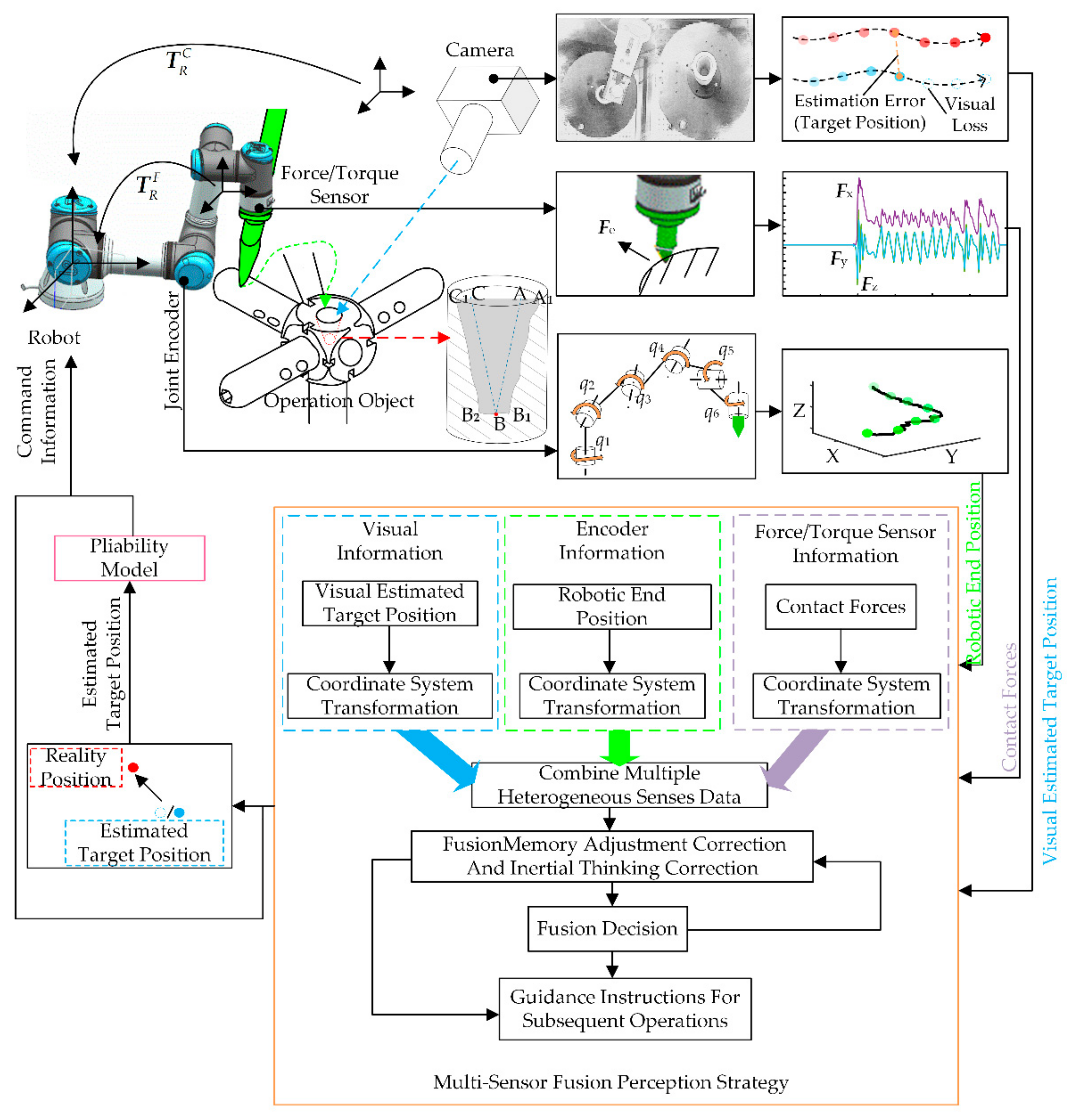 Sensors 21 03818 g001 Sensors 21 03818 g001