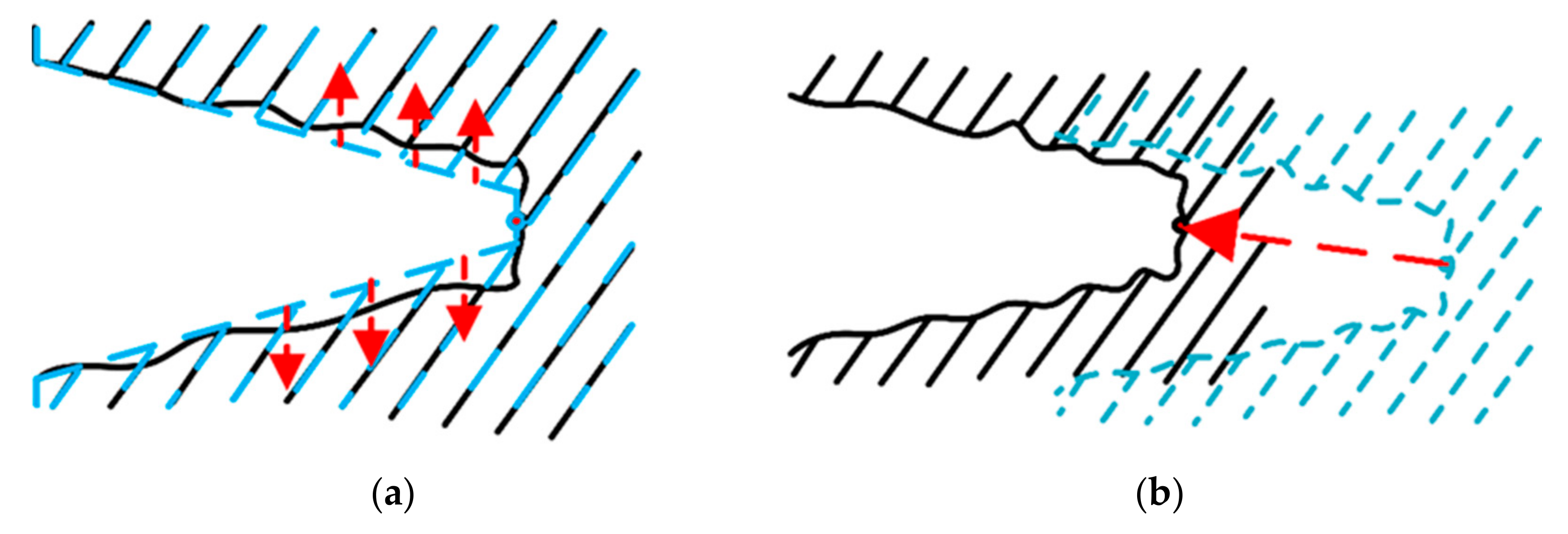 Sensors 21 03818 g005 Sensors 21 03818 g005