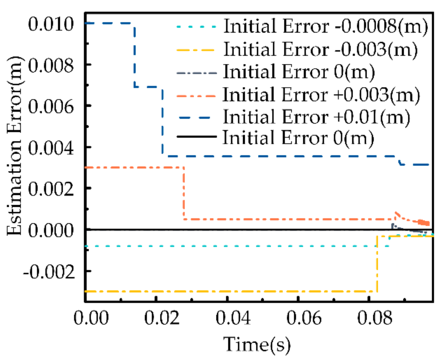 Sensors 21 03818 g009 Sensors 21 03818 g009
