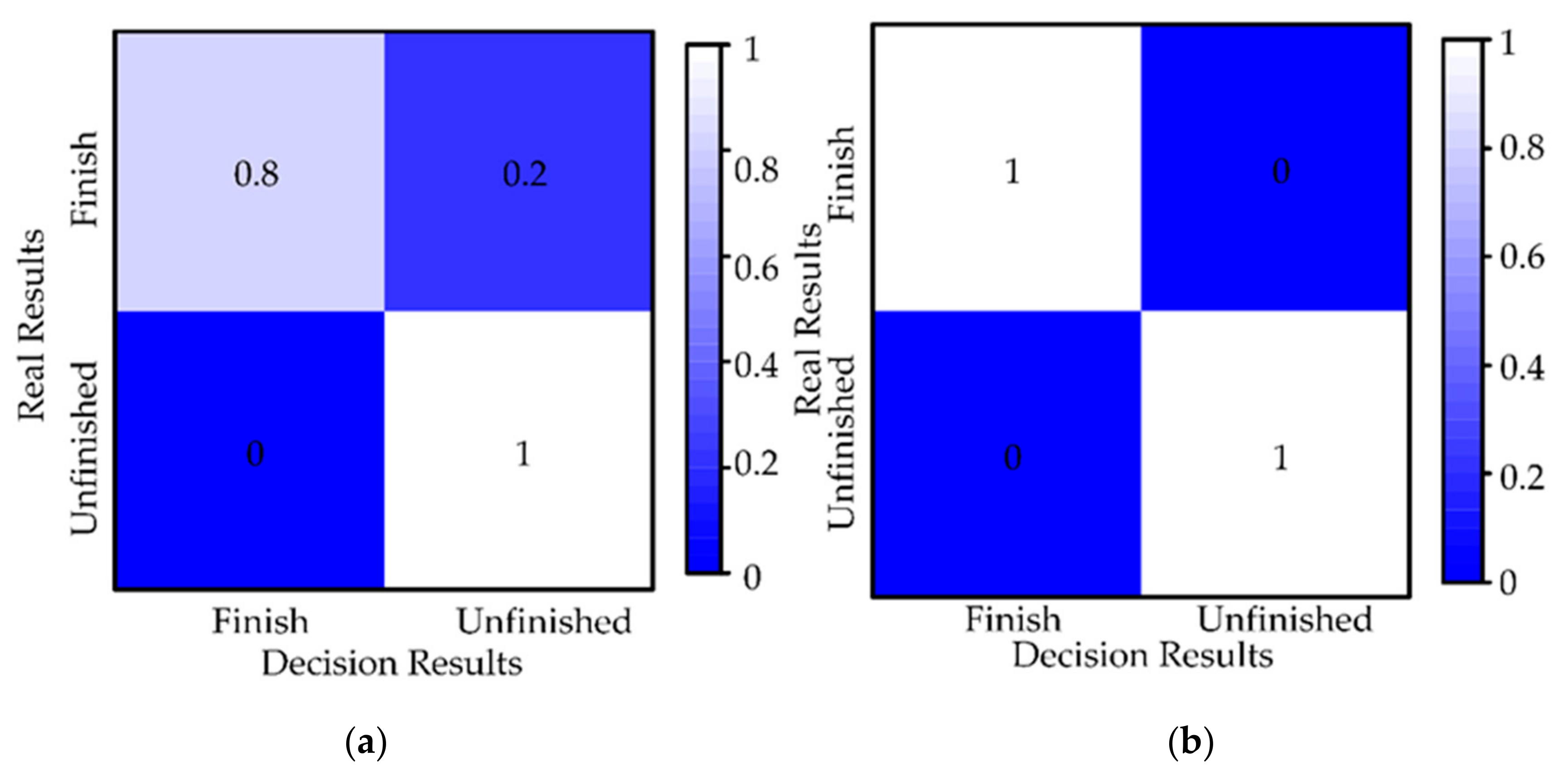 Sensors 21 03818 g018 Sensors 21 03818 g018