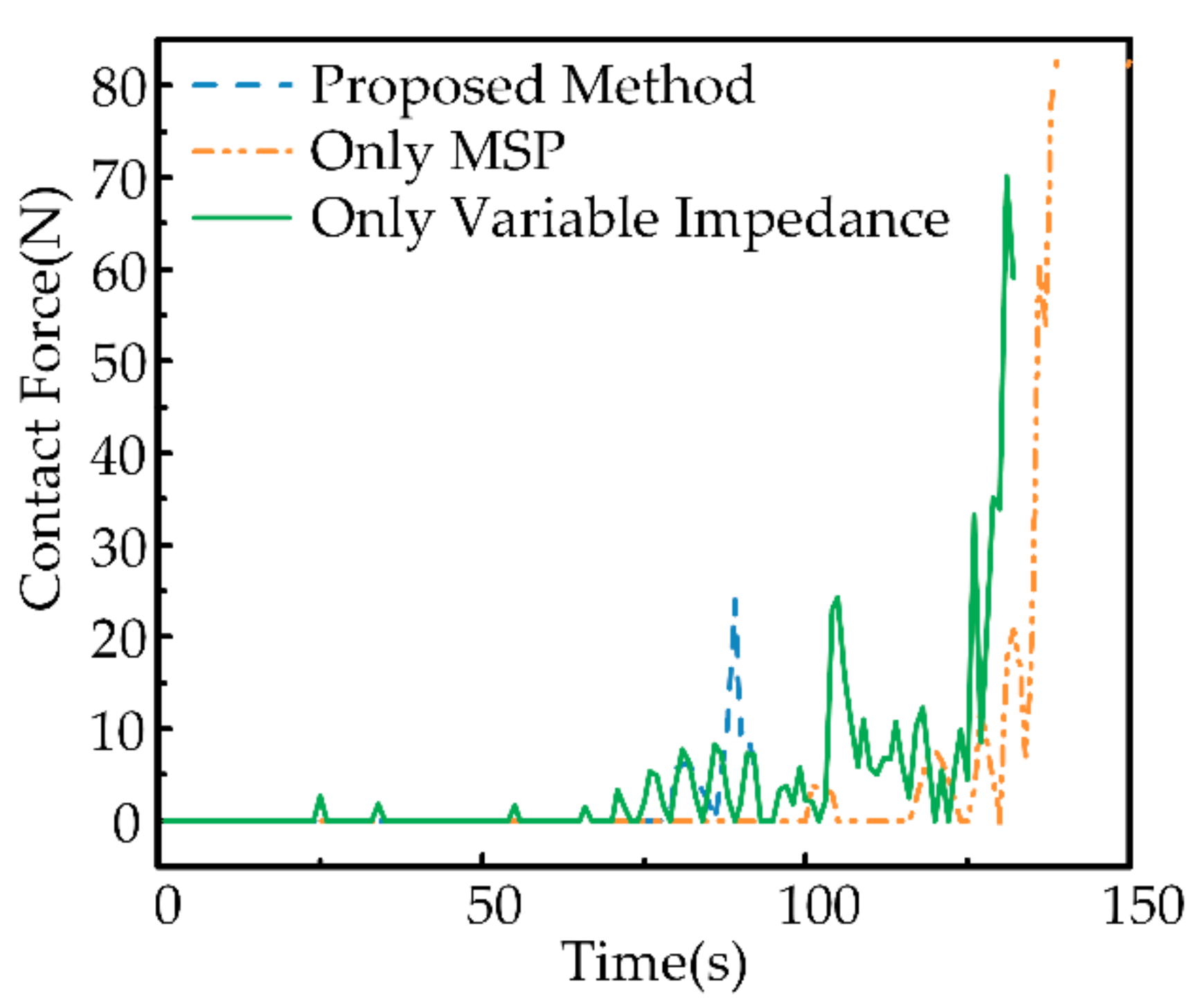 Sensors 21 03818 g020 Sensors 21 03818 g020