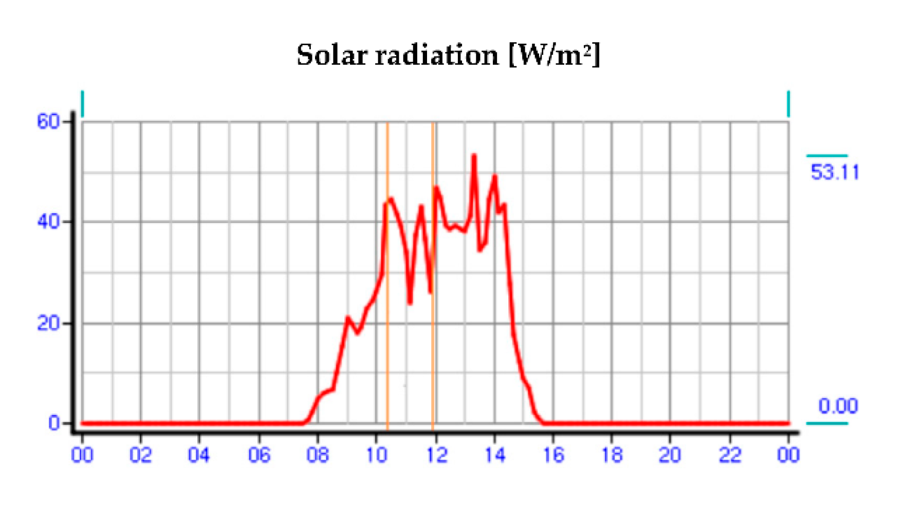 Sensors 21 03819 g006 Sensors 21 03819 g006