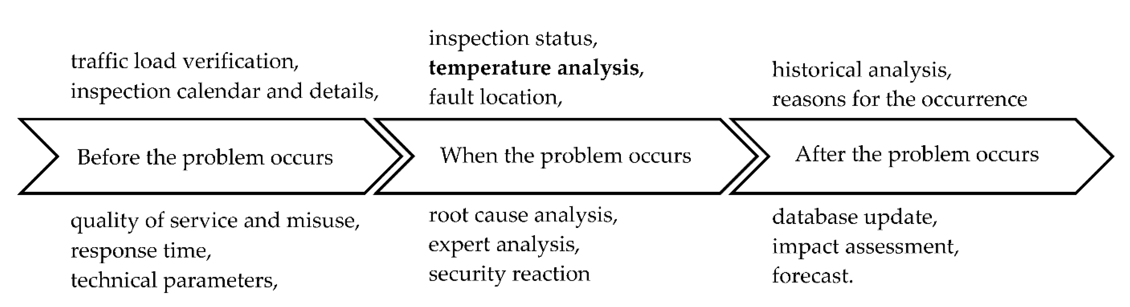 Sensors 21 03819 g017 Sensors 21 03819 g017