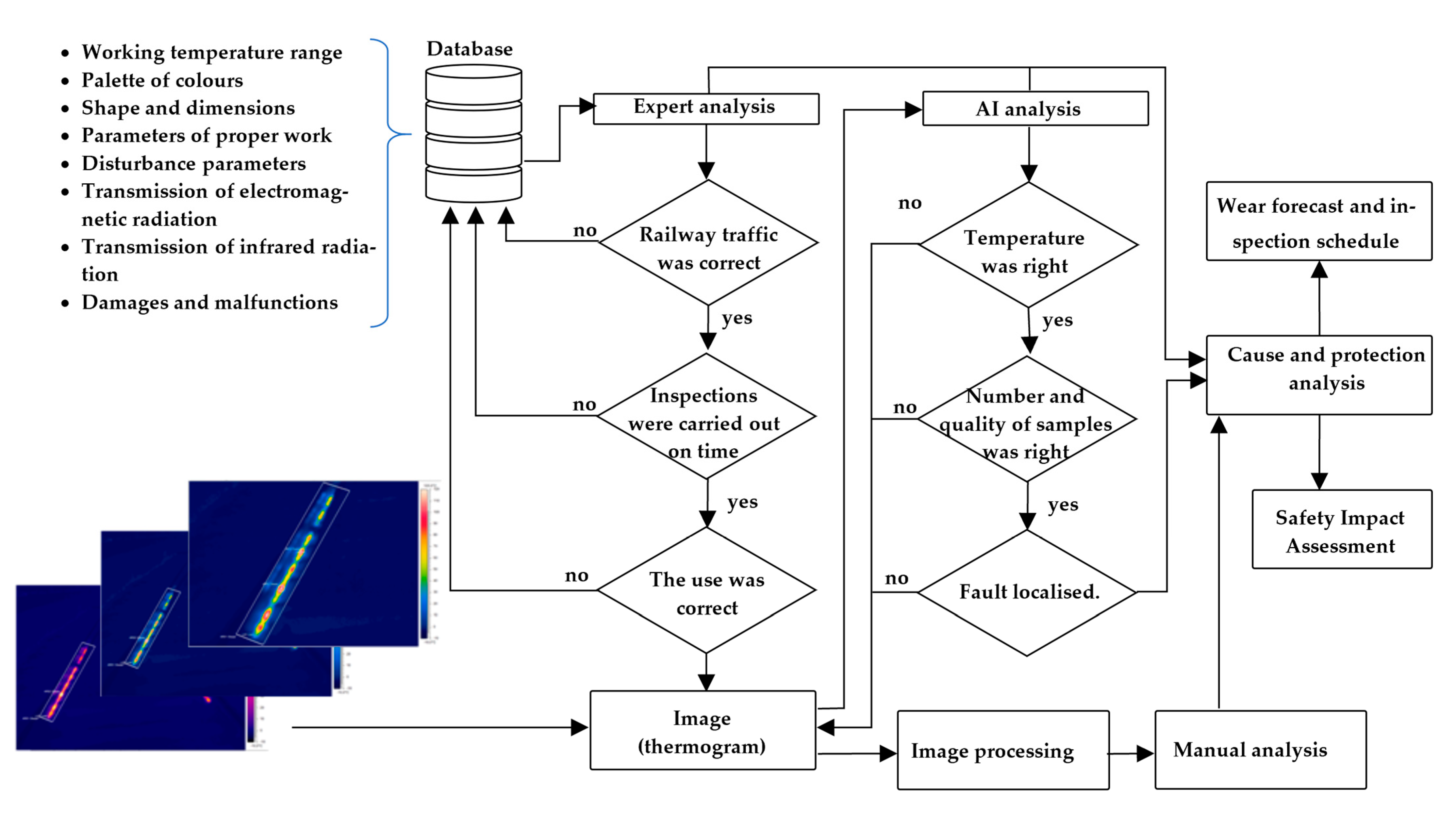 Sensors 21 03819 g018 Sensors 21 03819 g018
