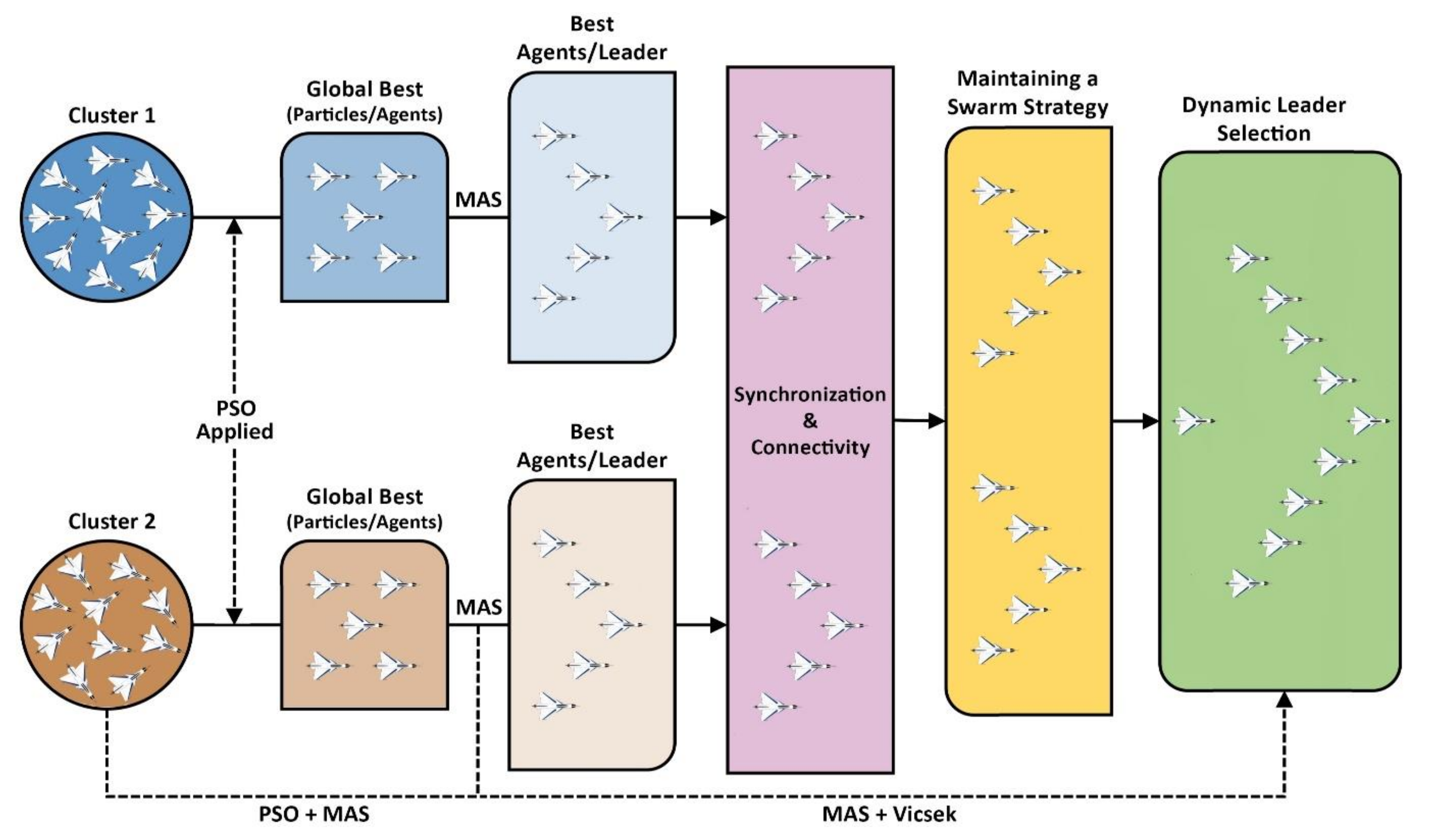 Sensors 21 03820 g003