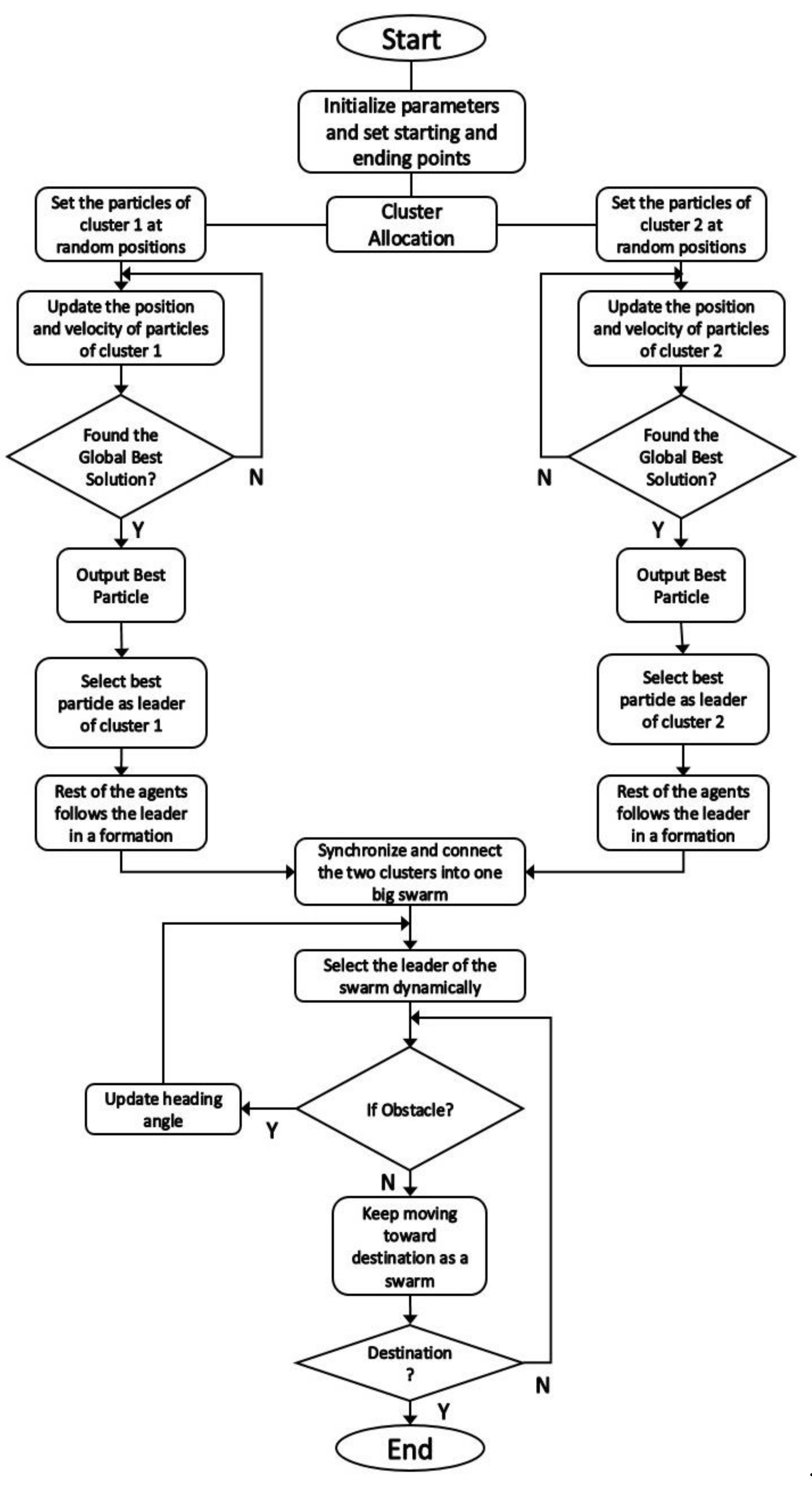 Sensors 21 03820 g005