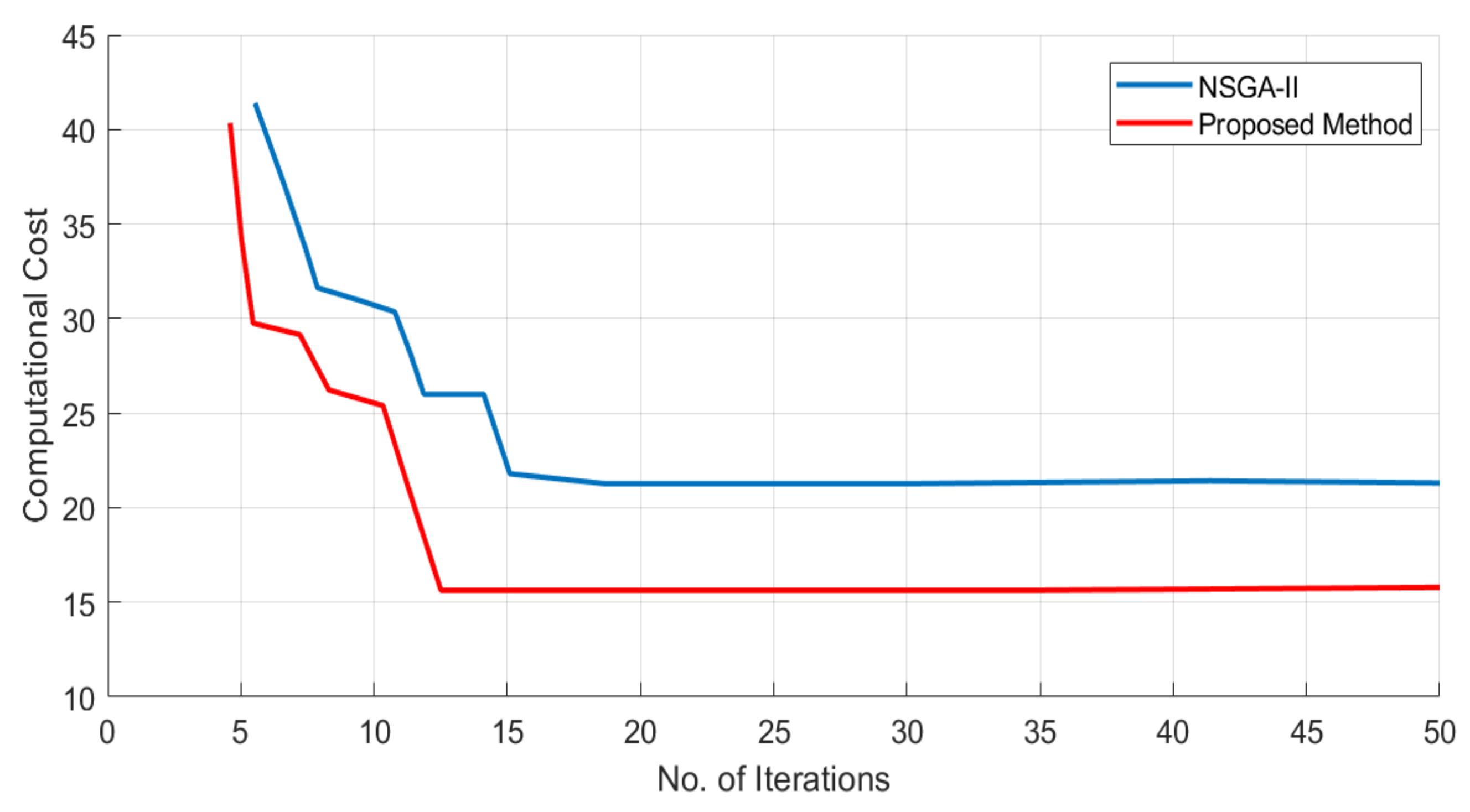 Sensors 21 03820 g006