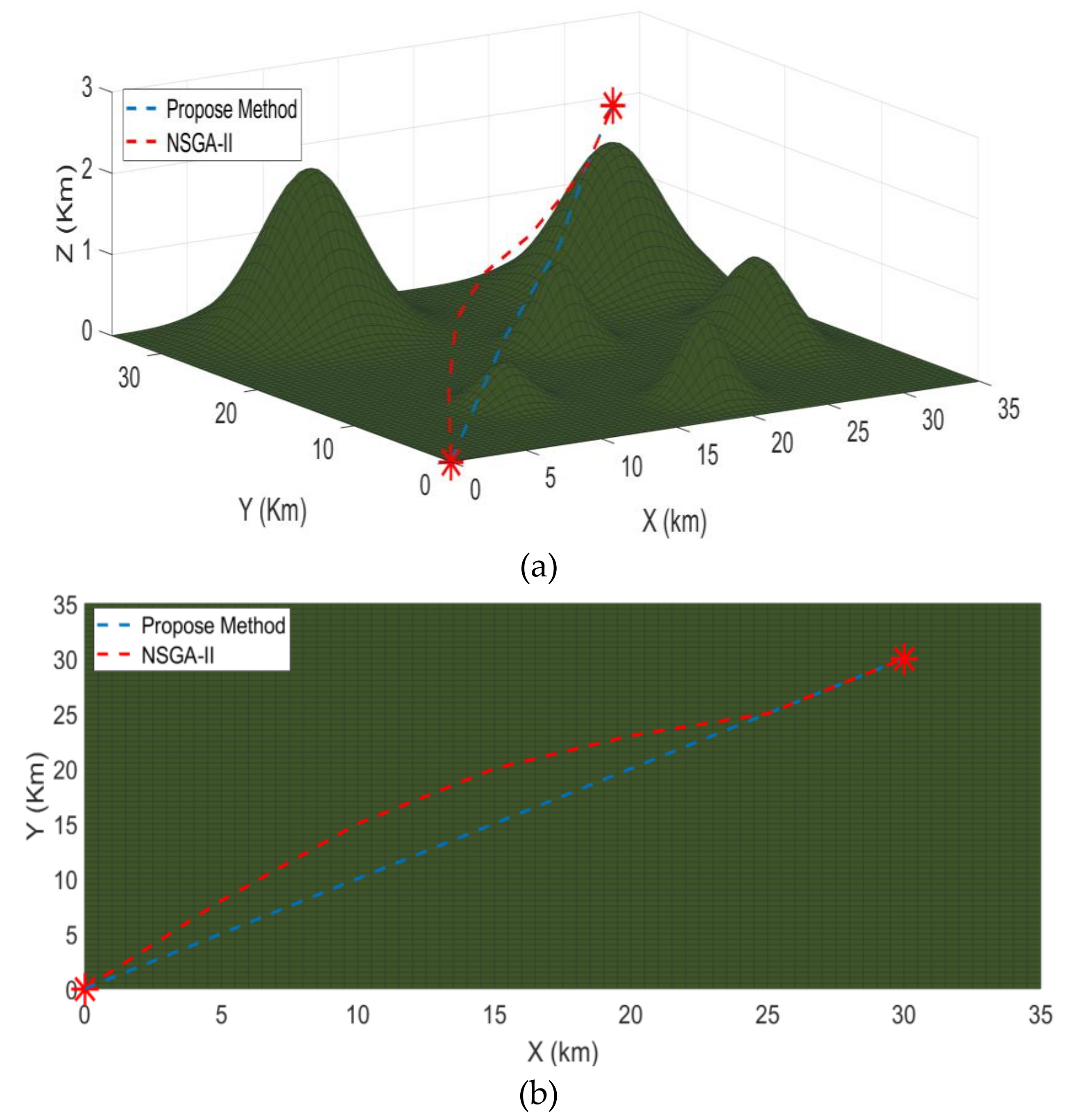 Sensors 21 03820 g007a