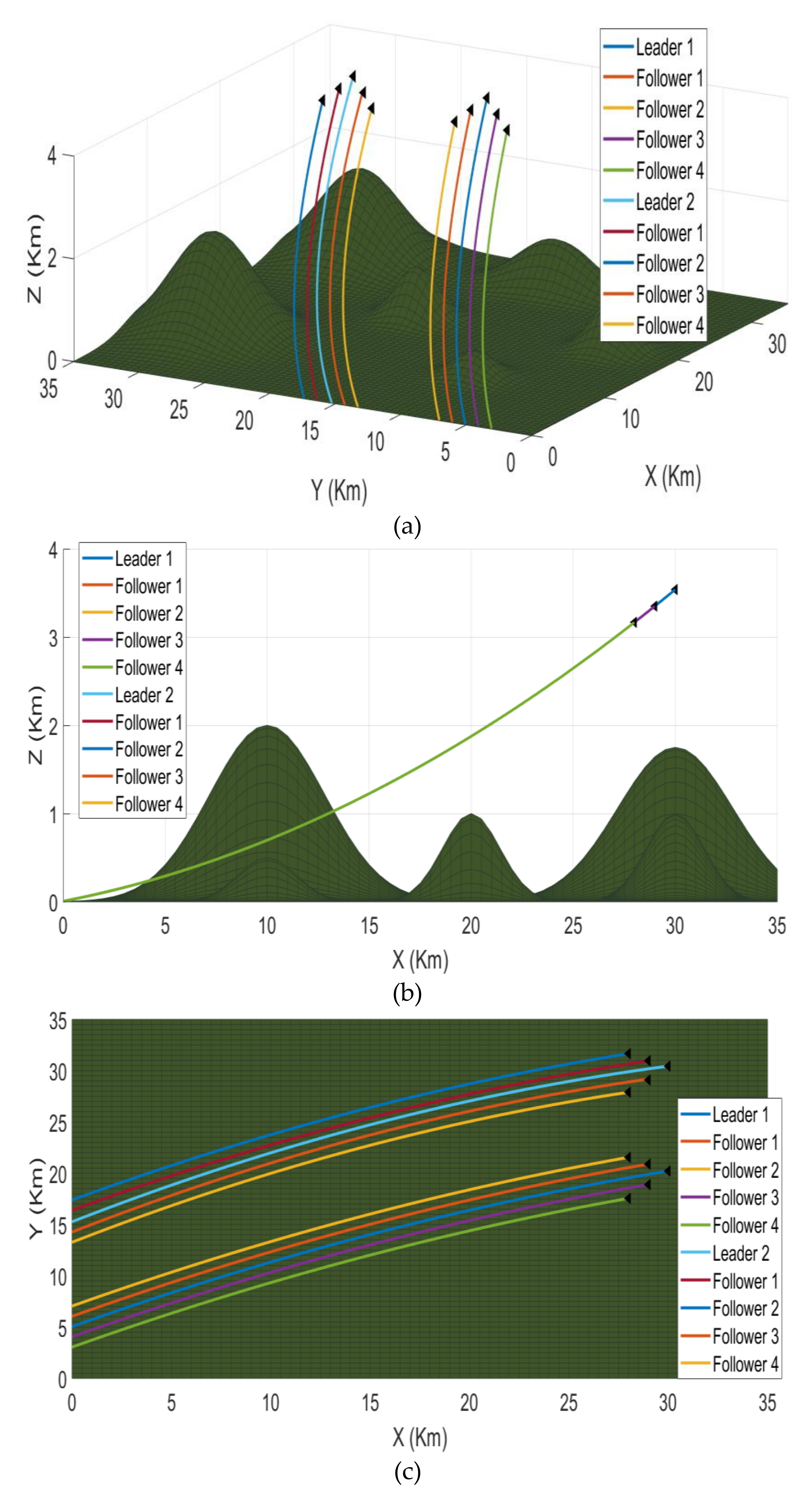 Sensors 21 03820 g008a