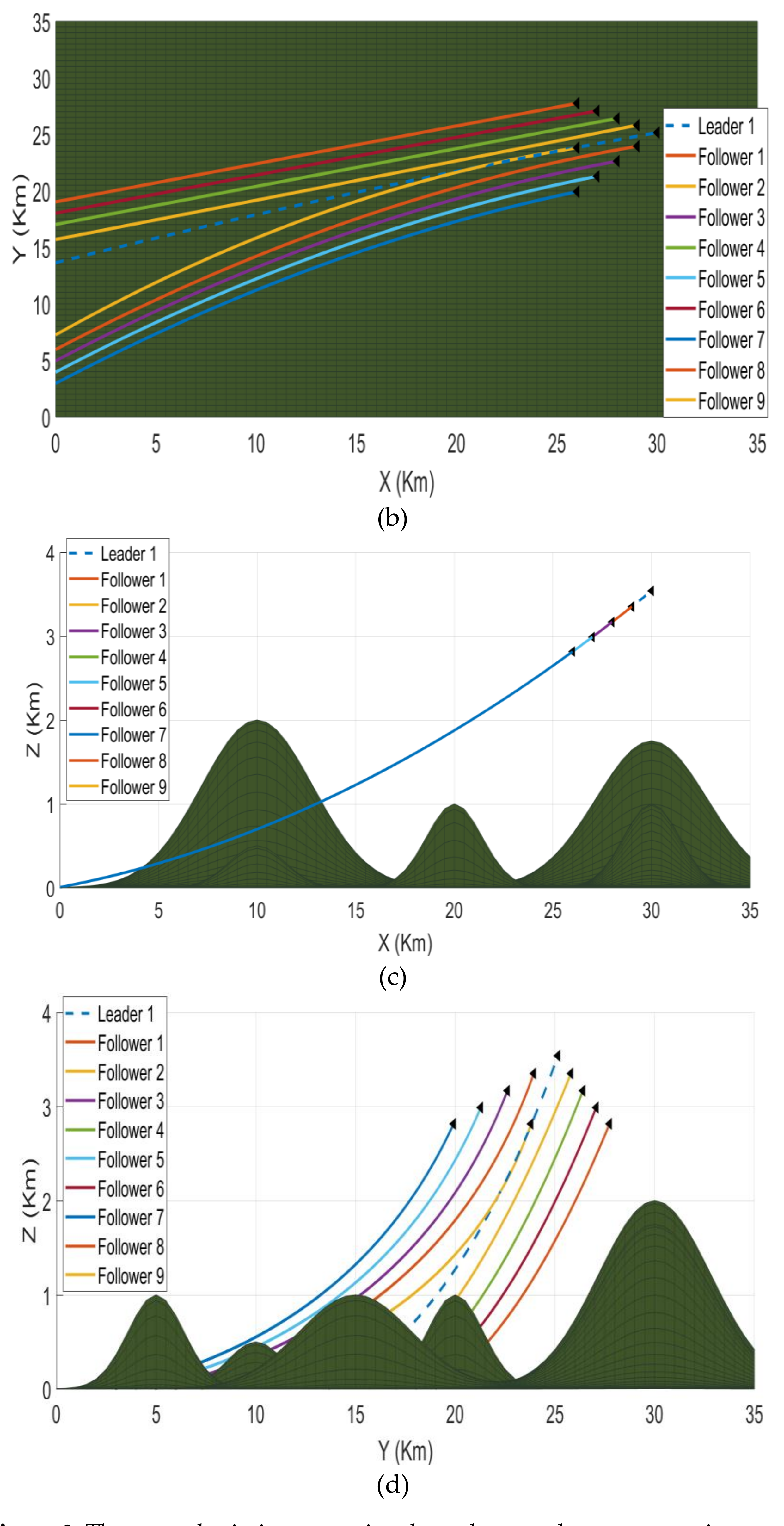 Sensors 21 03820 g009b