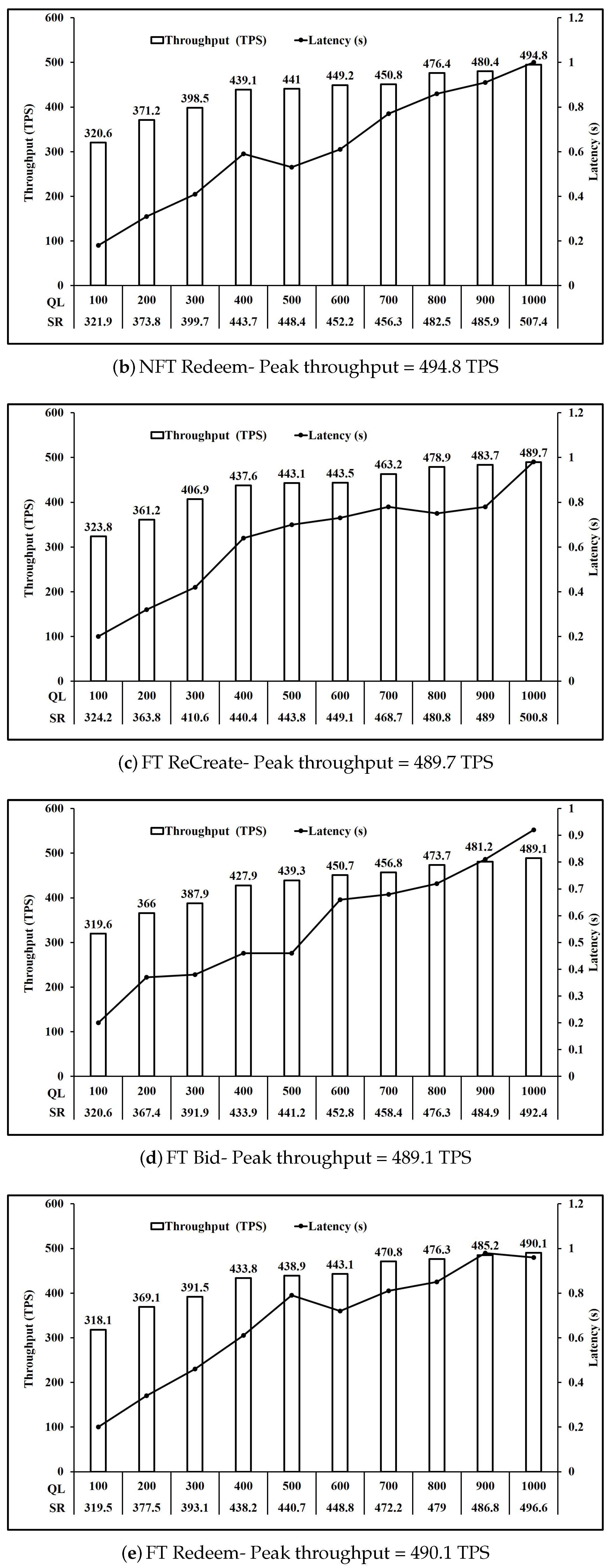 Sensors 21 03822 g006b