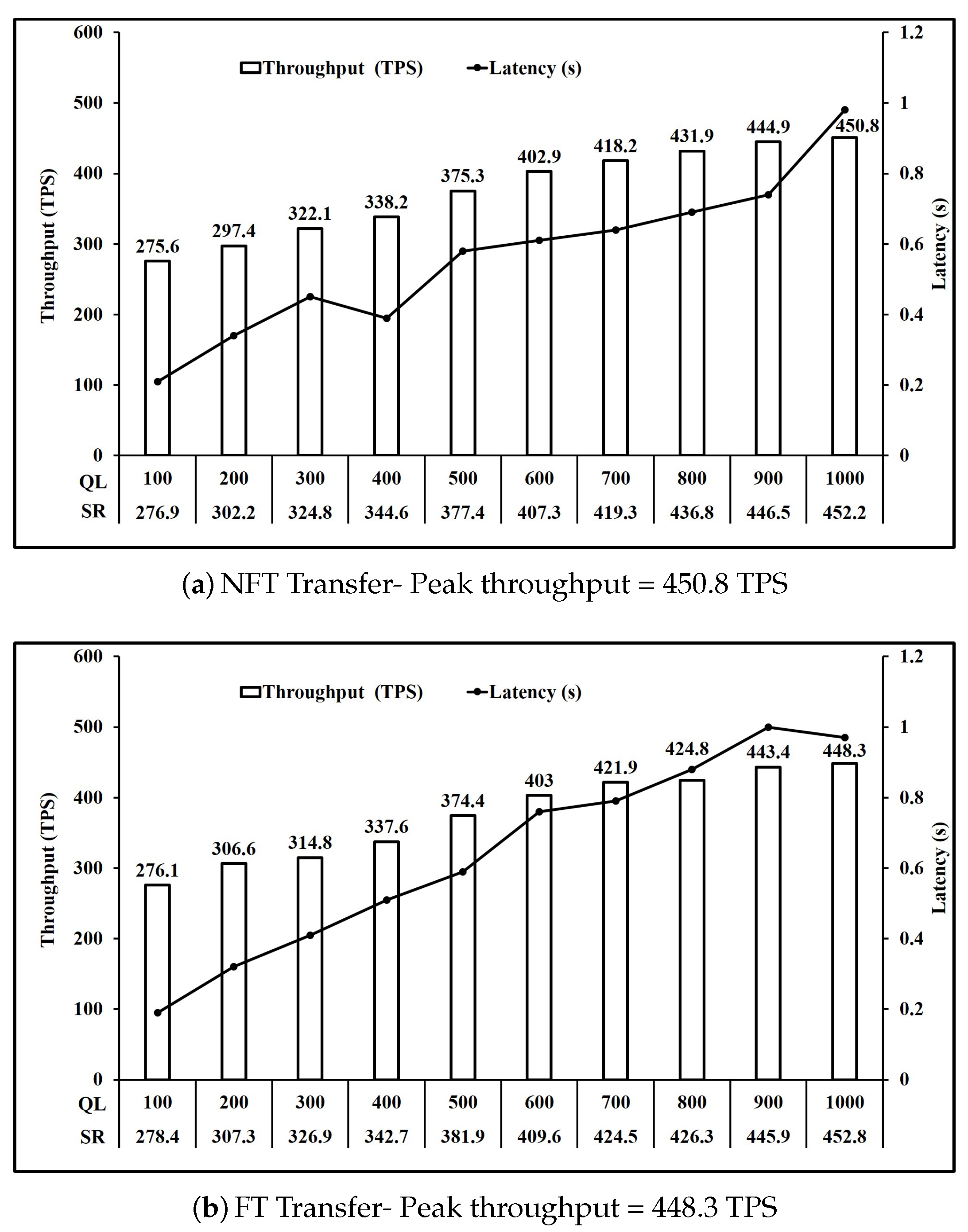 Sensors 21 03822 g008