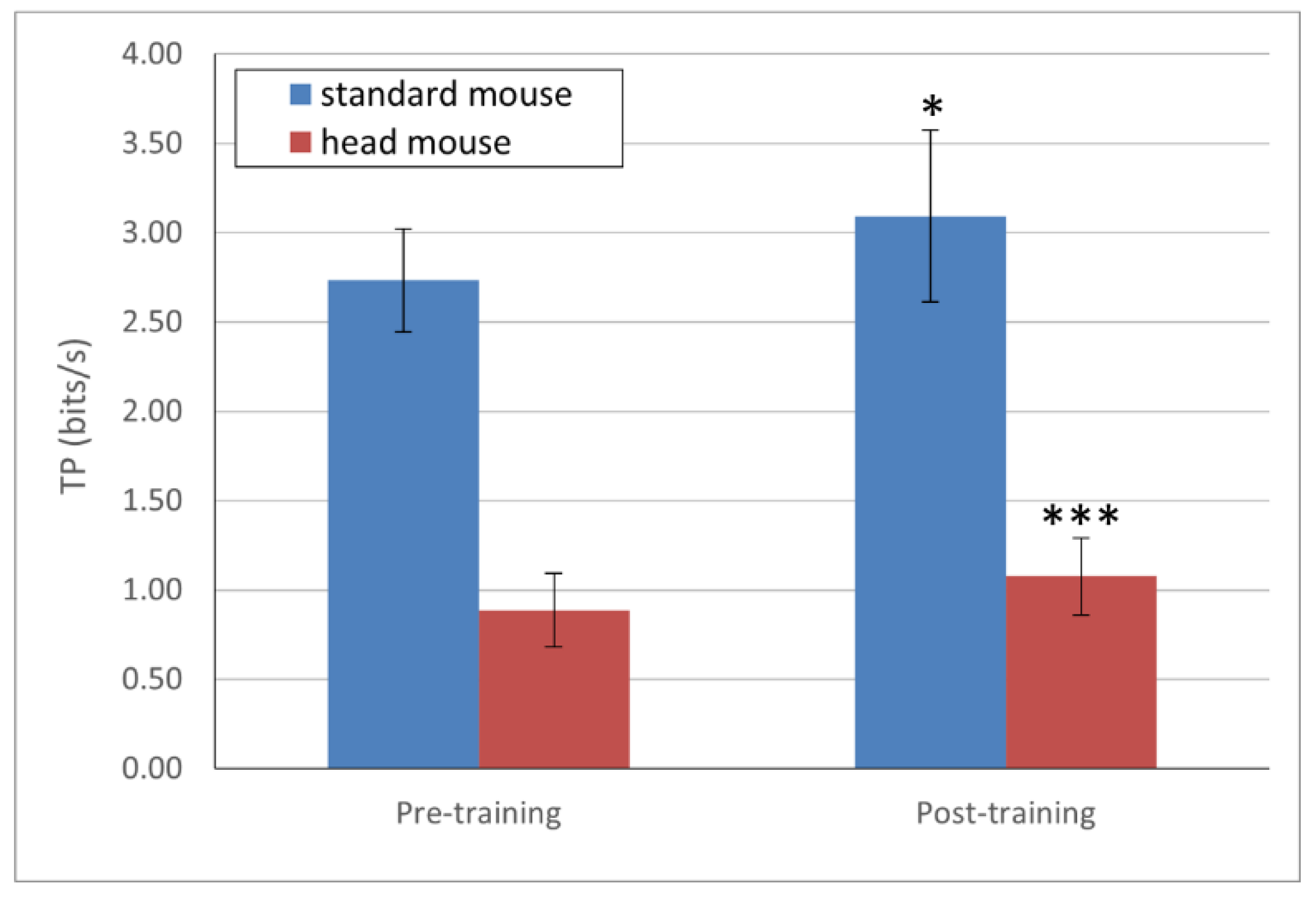 Sensors 21 03826 g003