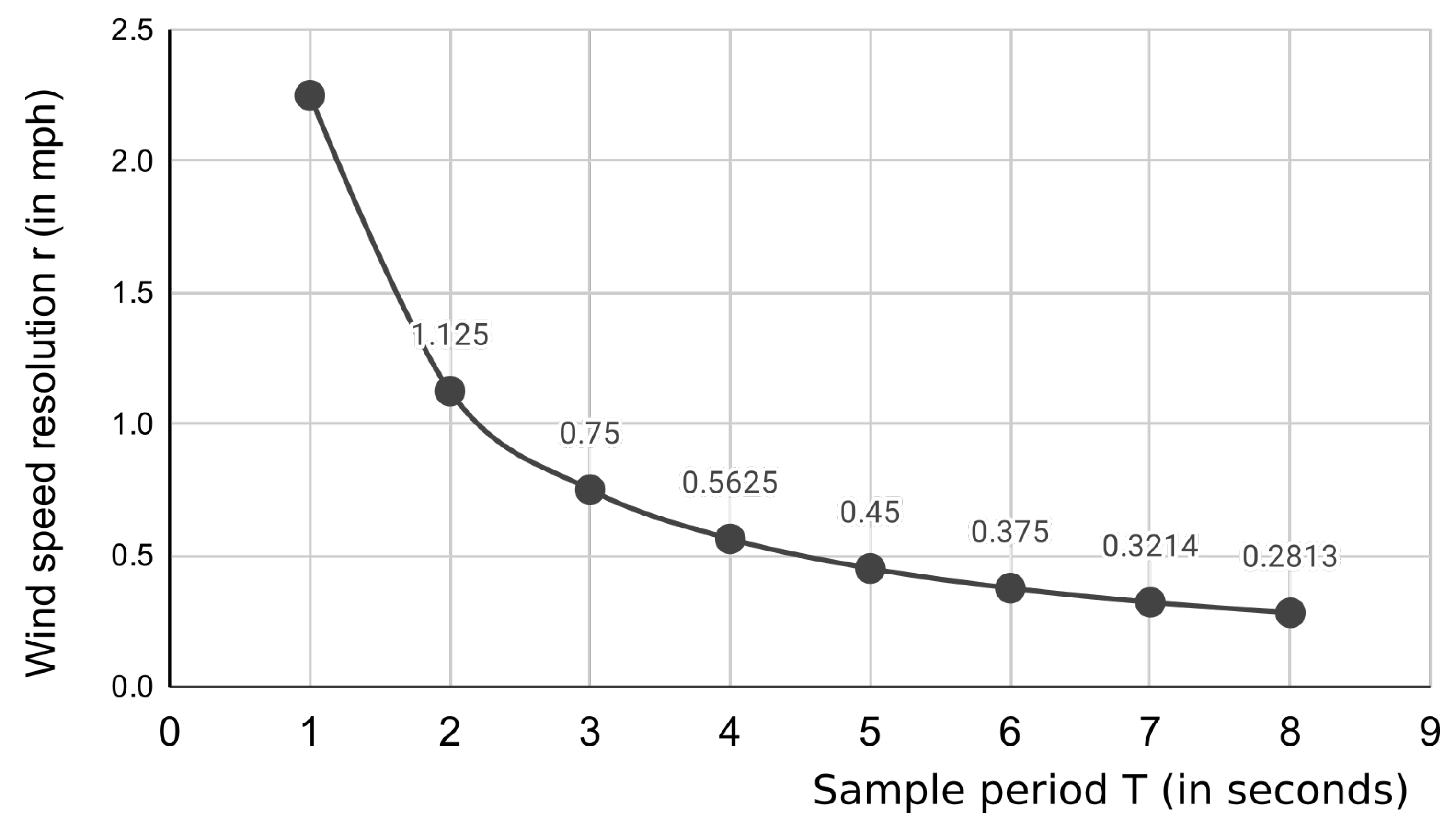 Sensors 21 03831 g002