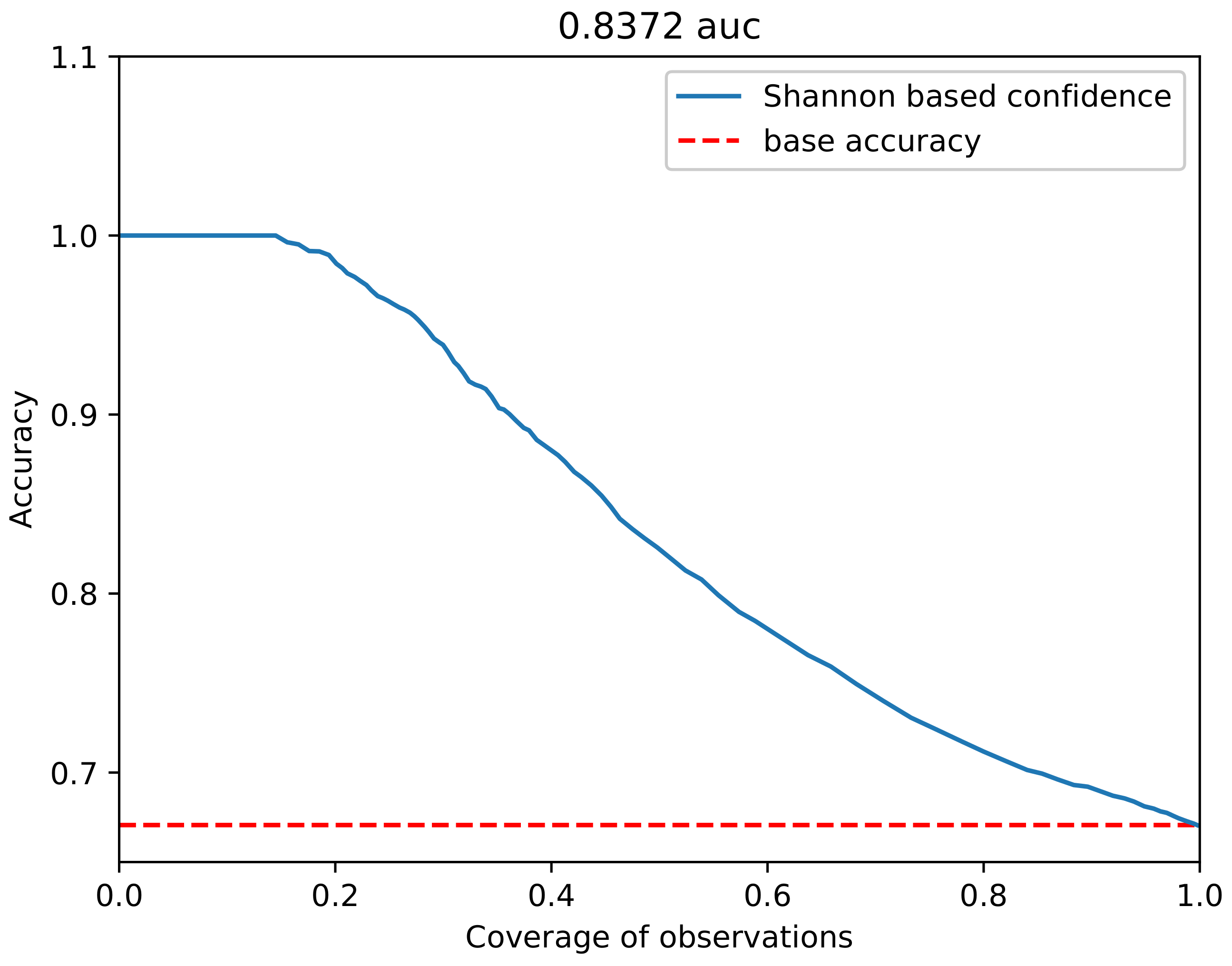 Sensors 21 03834 g003