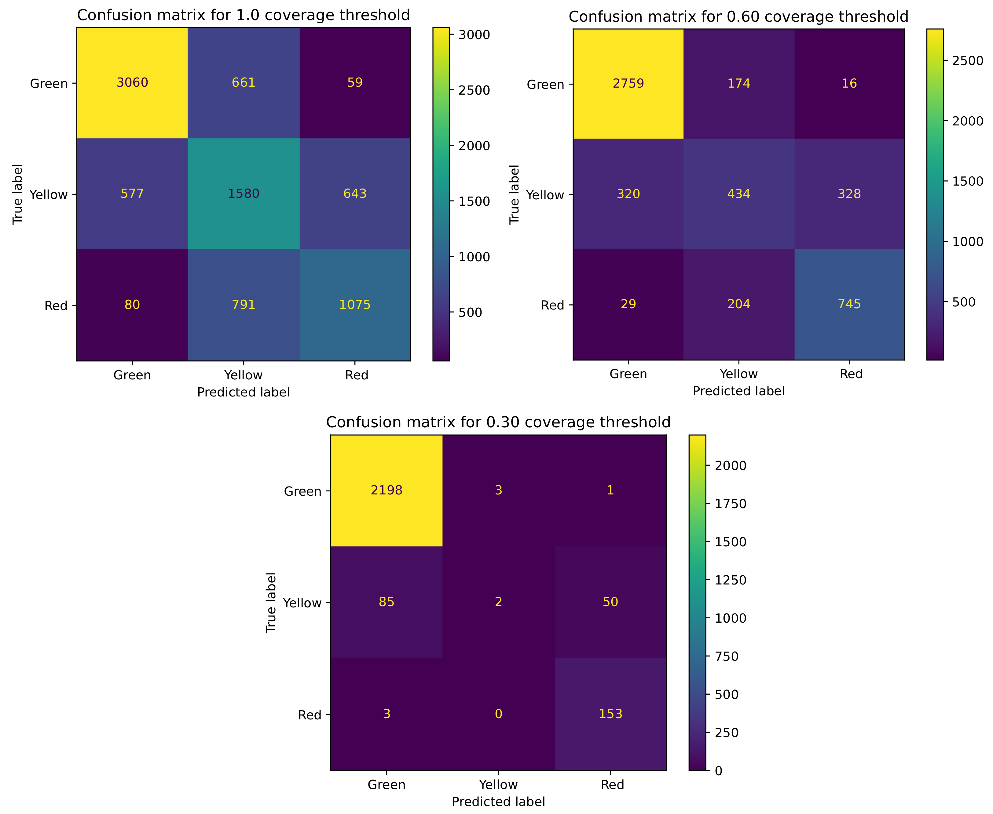 Sensors 21 03834 g006