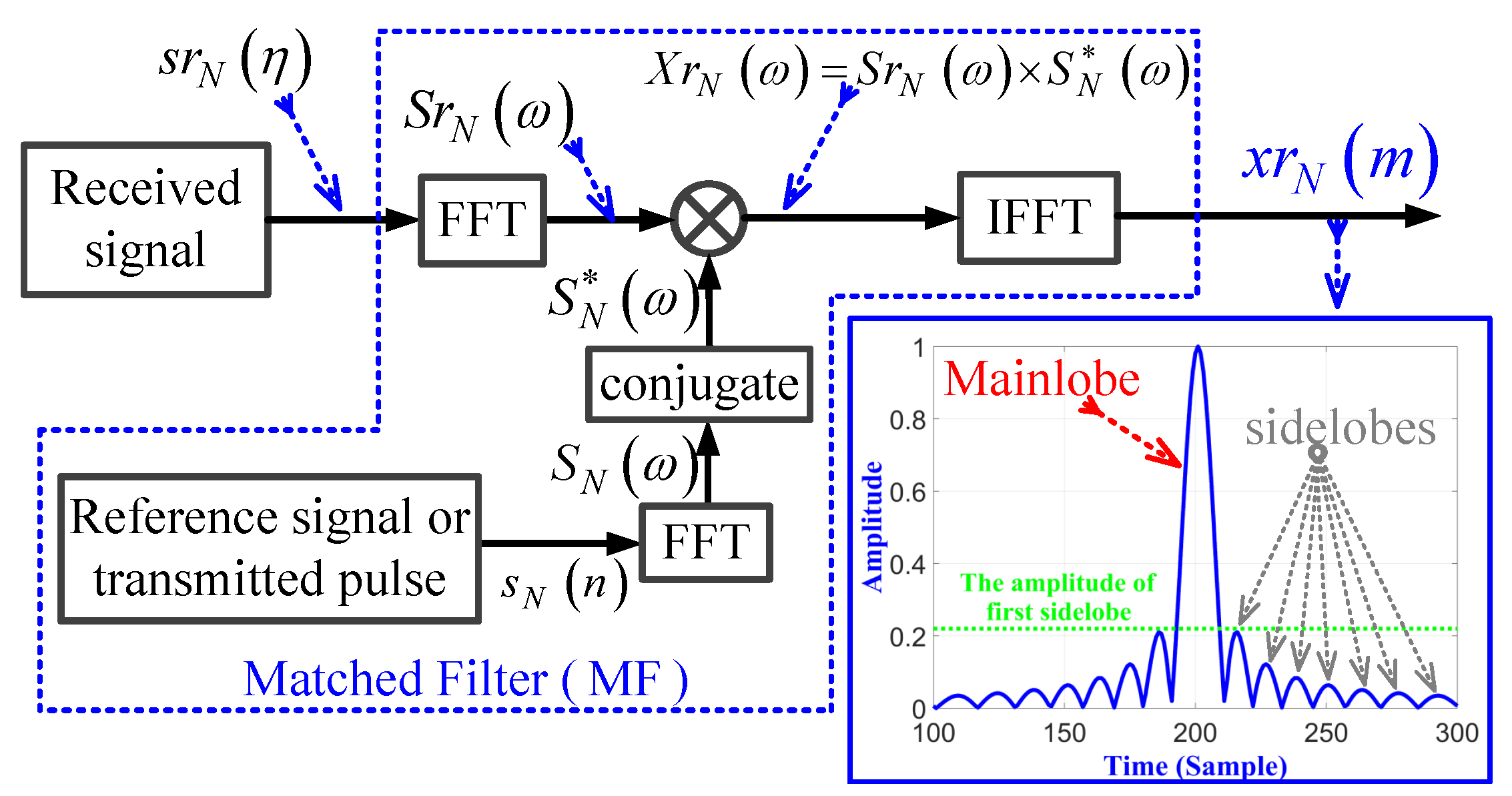Sensors 21 03835 g002 Sensors 21 03835 g002