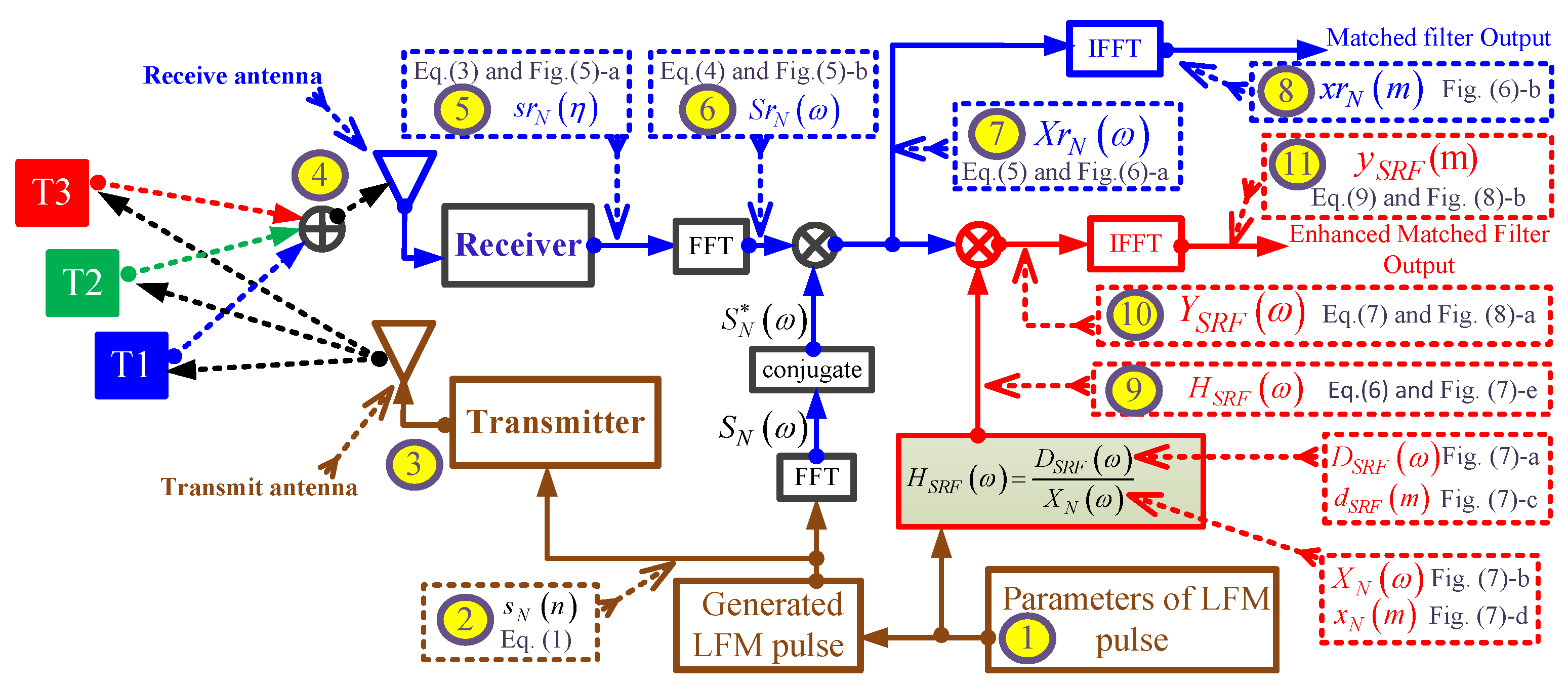 Sensors 21 03835 g004 Sensors 21 03835 g004
