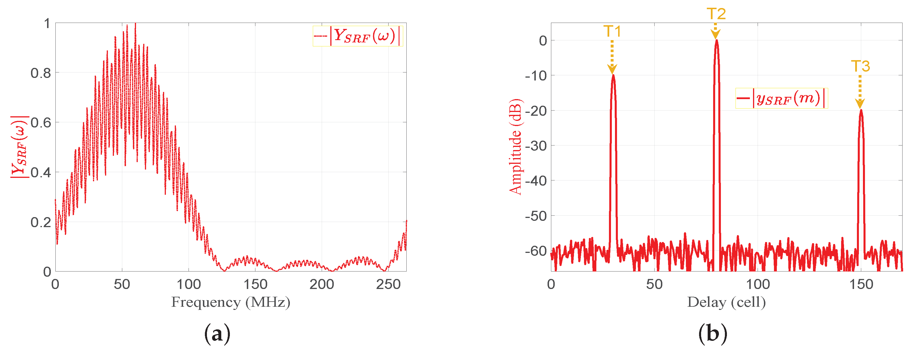 Sensors 21 03835 g009 Sensors 21 03835 g009
