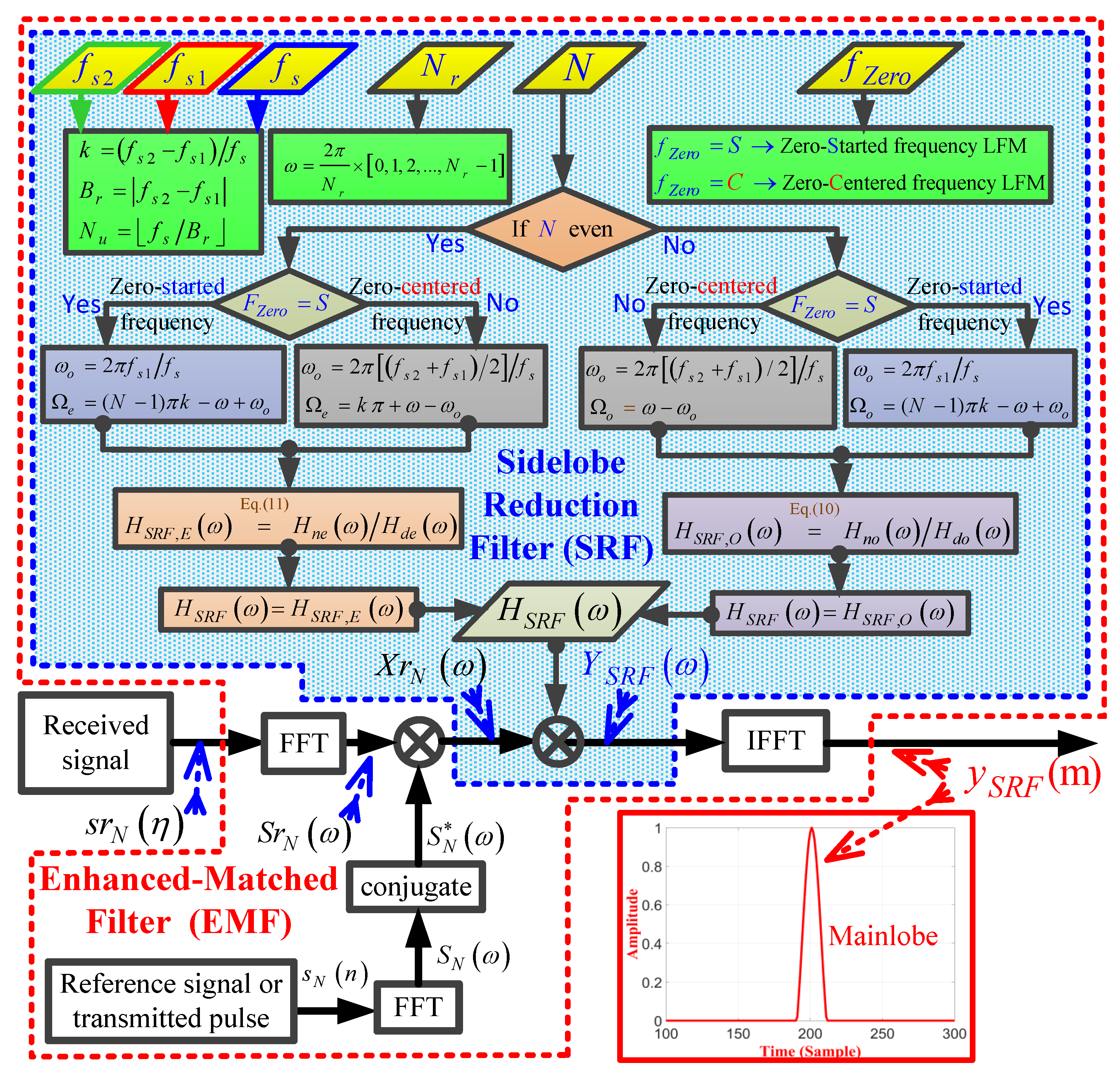 Sensors 21 03835 g010 Sensors 21 03835 g010