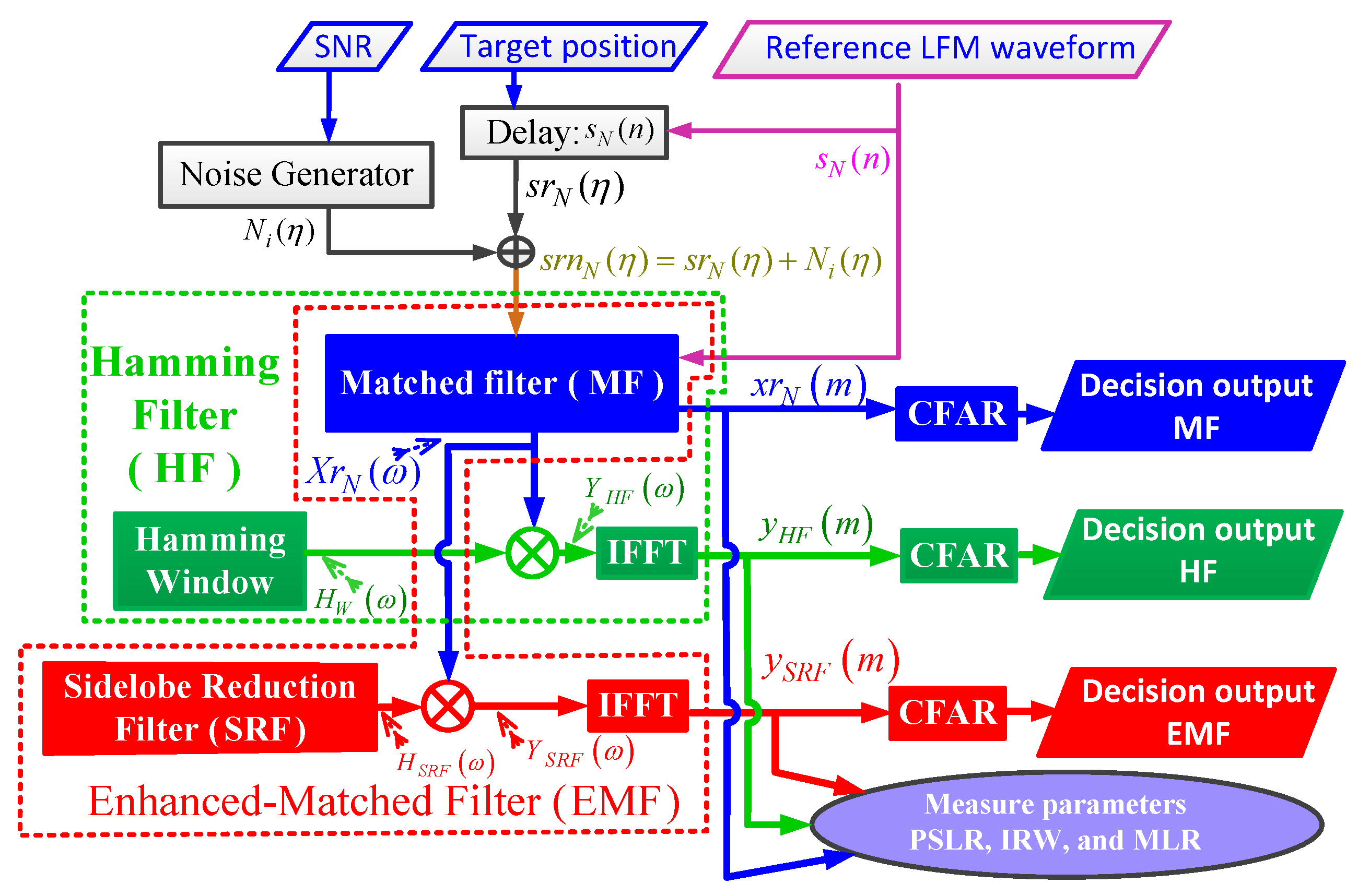 Sensors 21 03835 g011 Sensors 21 03835 g011