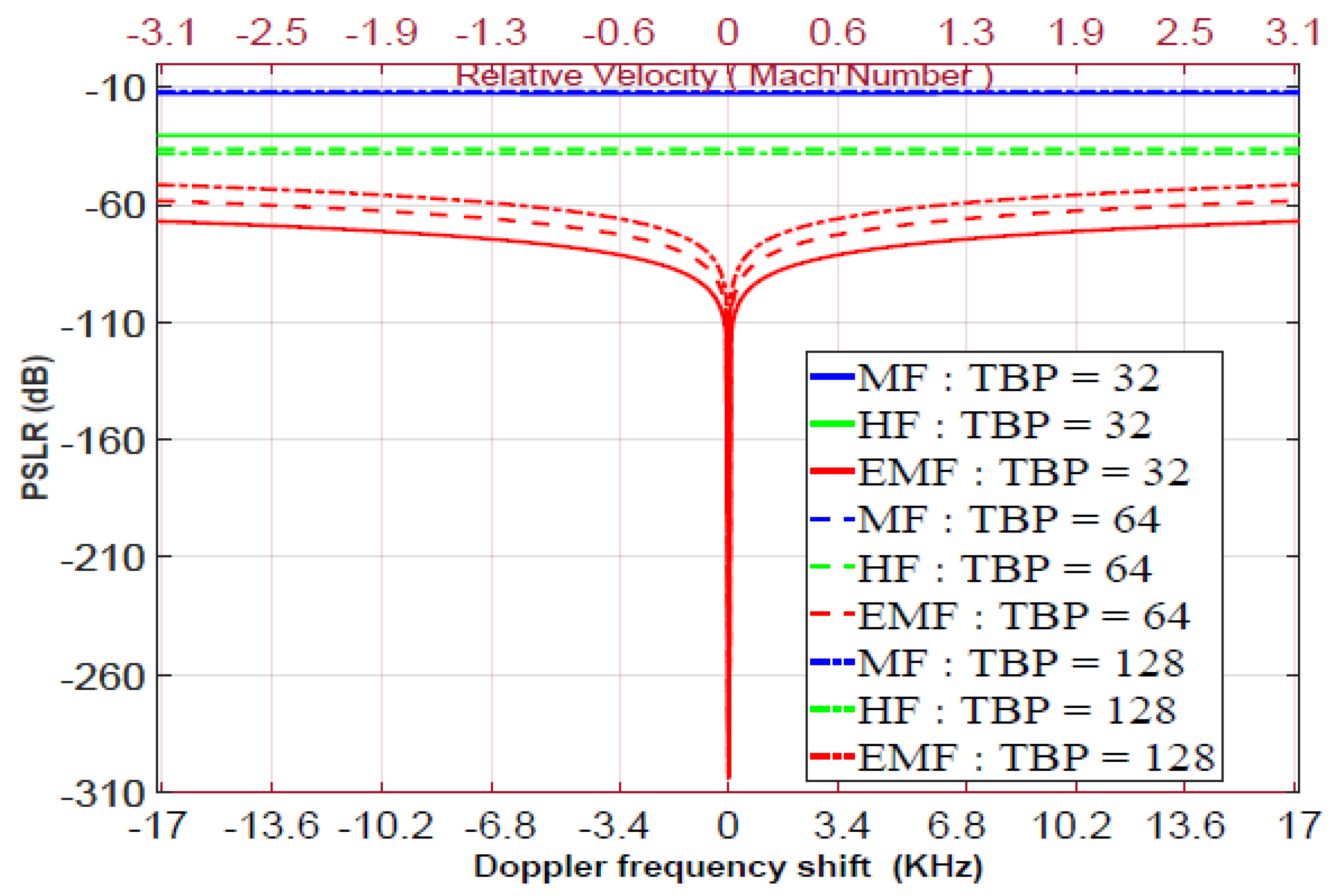 Sensors 21 03835 g014 Sensors 21 03835 g014