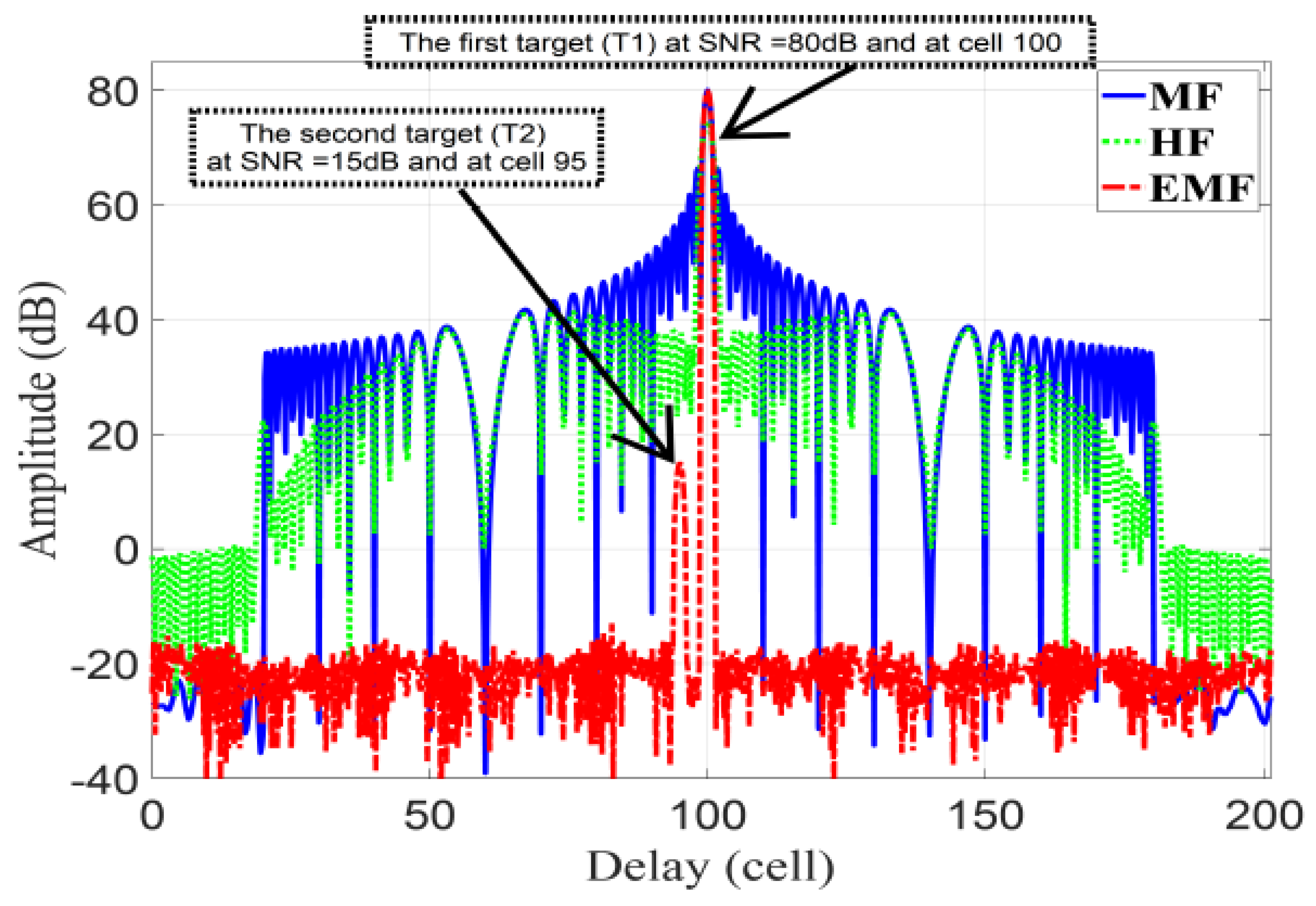 Sensors 21 03835 g015 Sensors 21 03835 g015