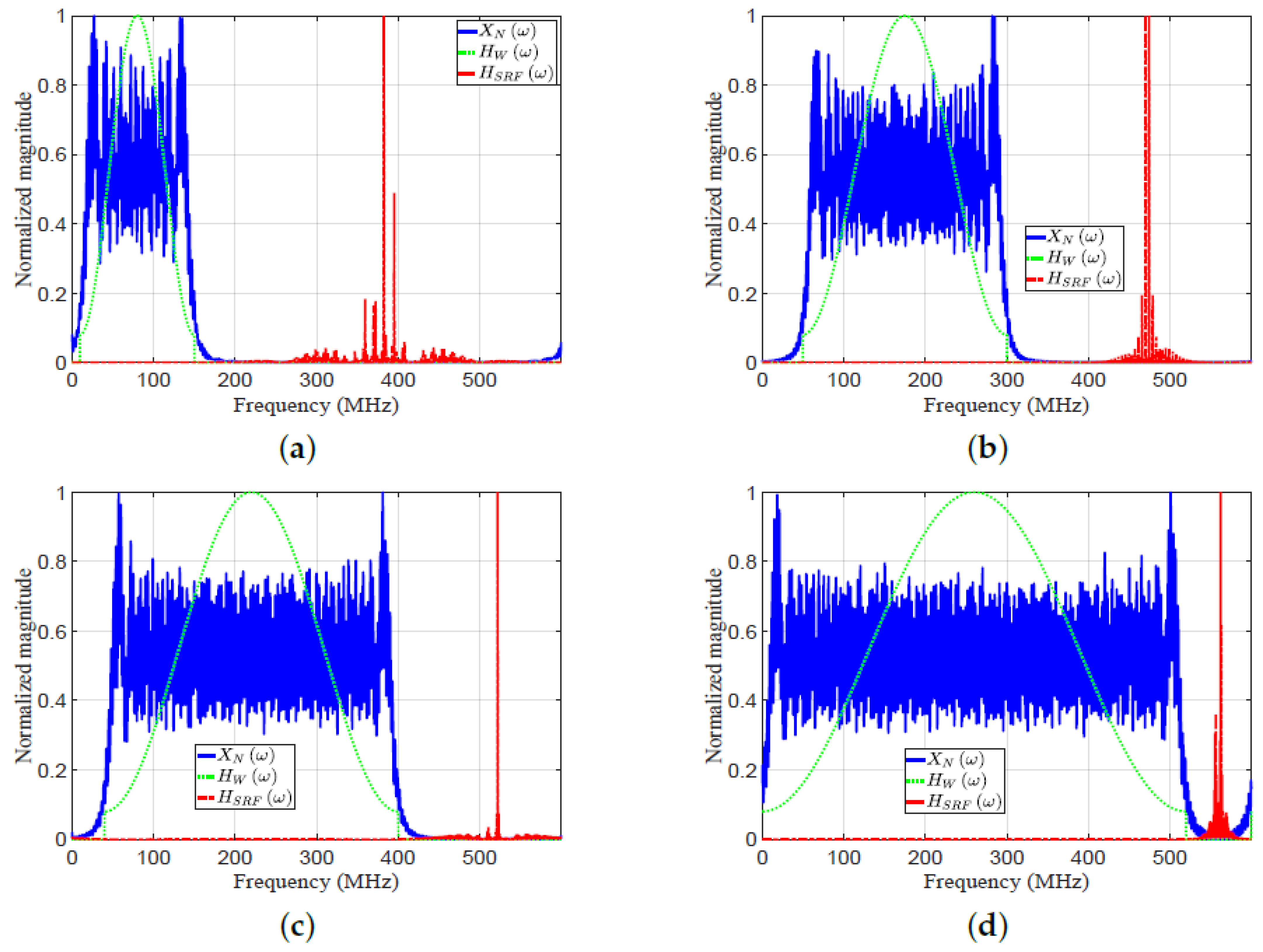 Sensors 21 03835 g016 Sensors 21 03835 g016
