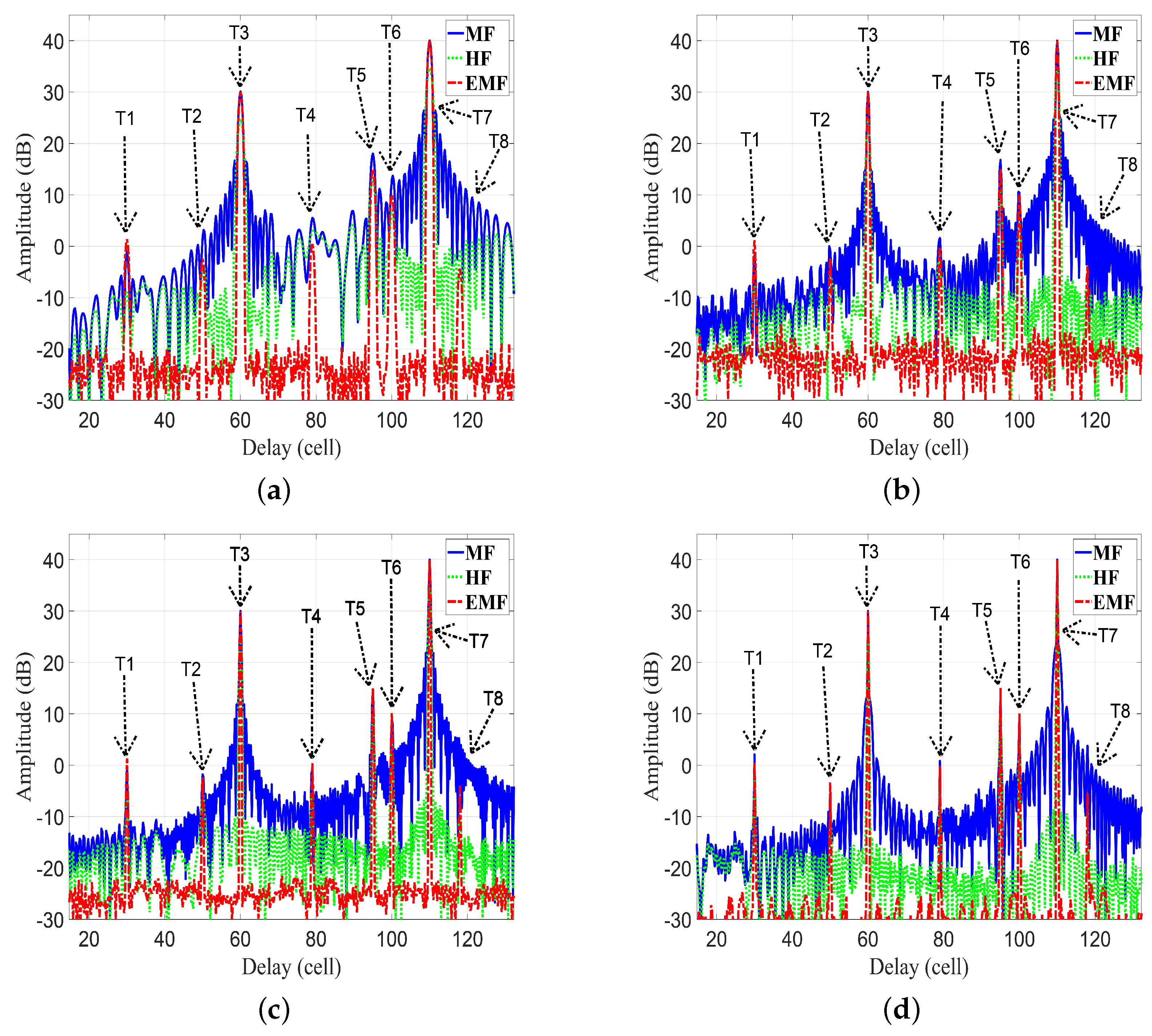 Sensors 21 03835 g017 Sensors 21 03835 g017