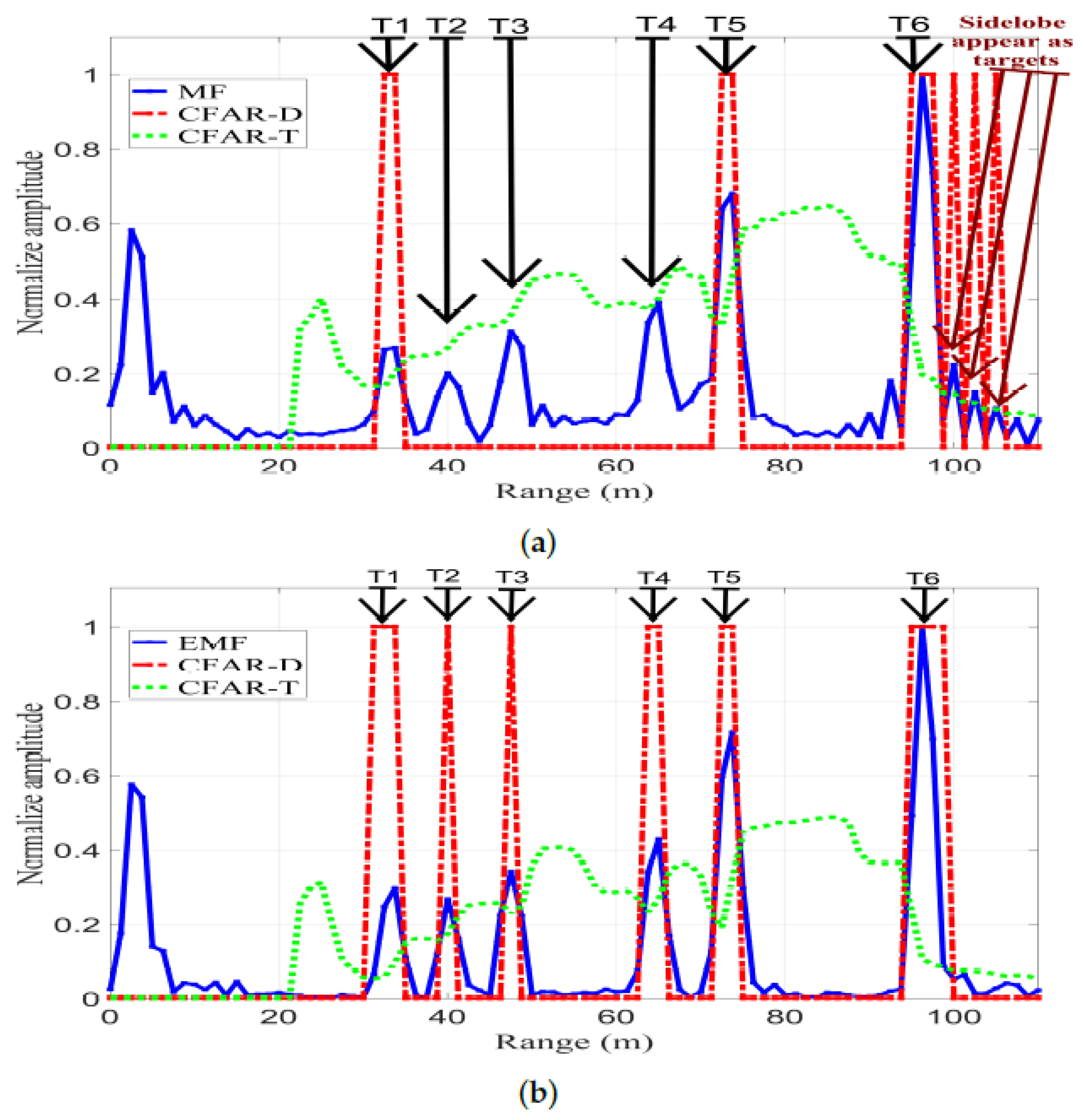 Sensors 21 03835 g024 Sensors 21 03835 g024