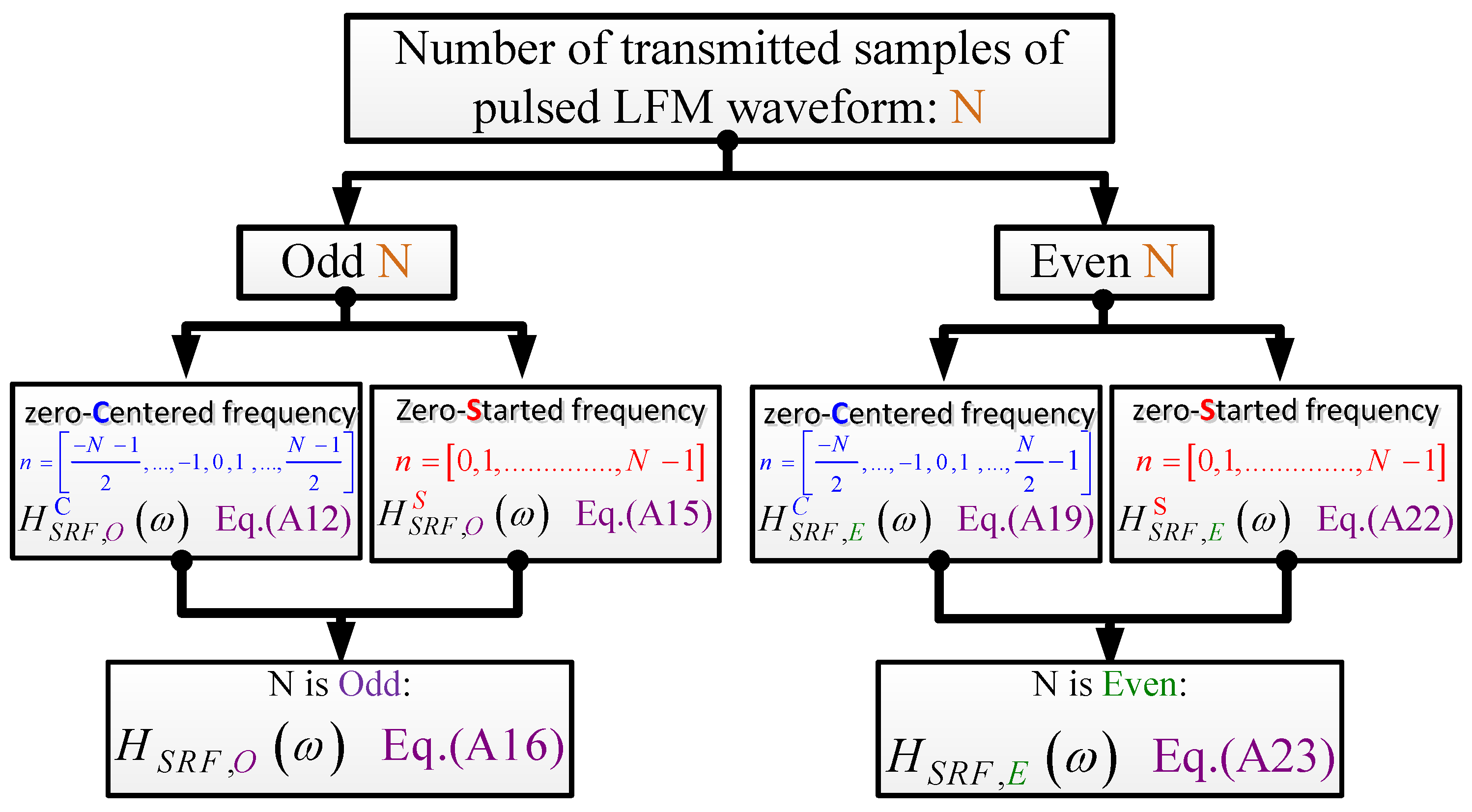 Sensors 21 03835 g0a1 Sensors 21 03835 g0a1