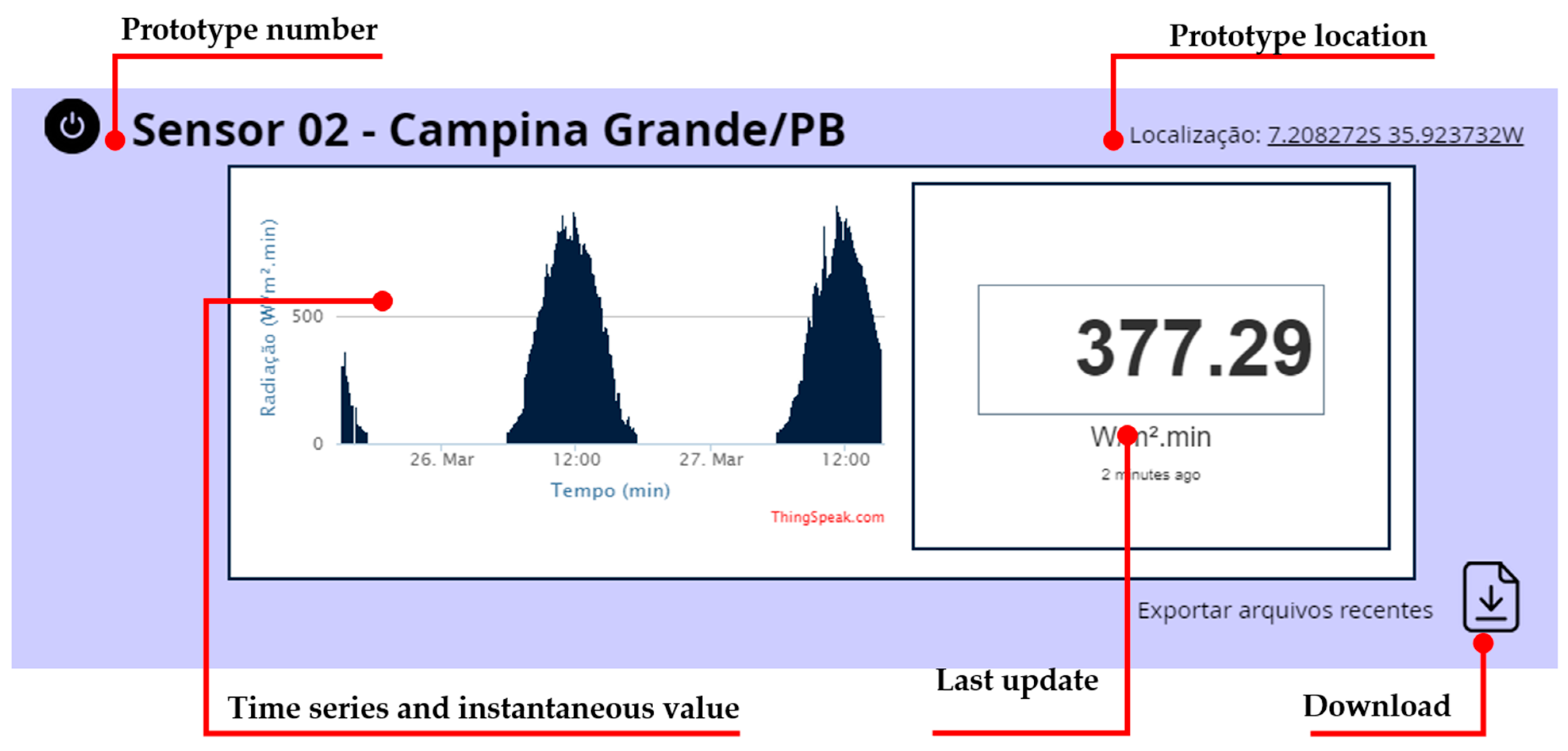 Sensors 21 03836 g008 Sensors 21 03836 g008