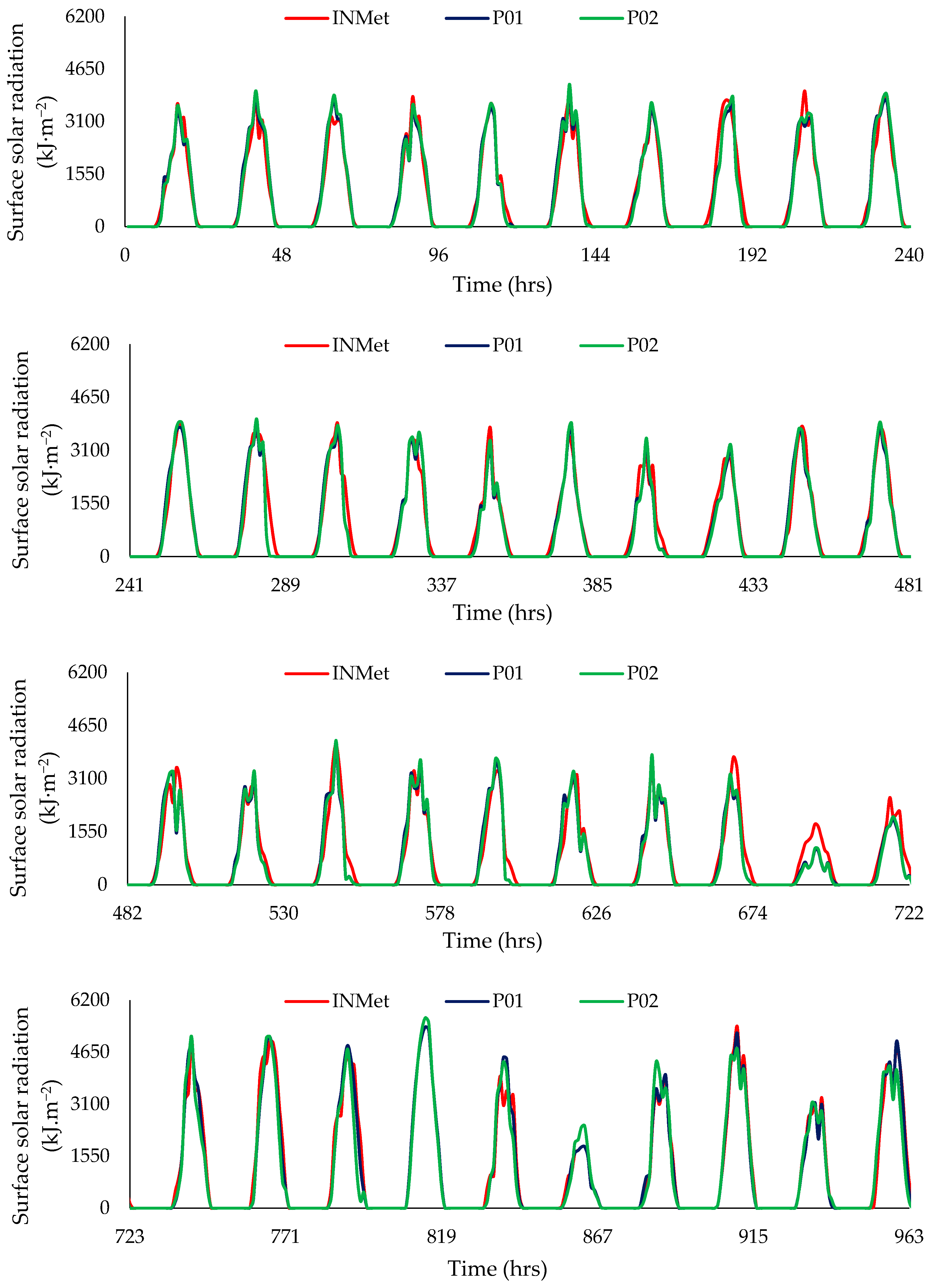 Sensors 21 03836 g012 Sensors 21 03836 g012