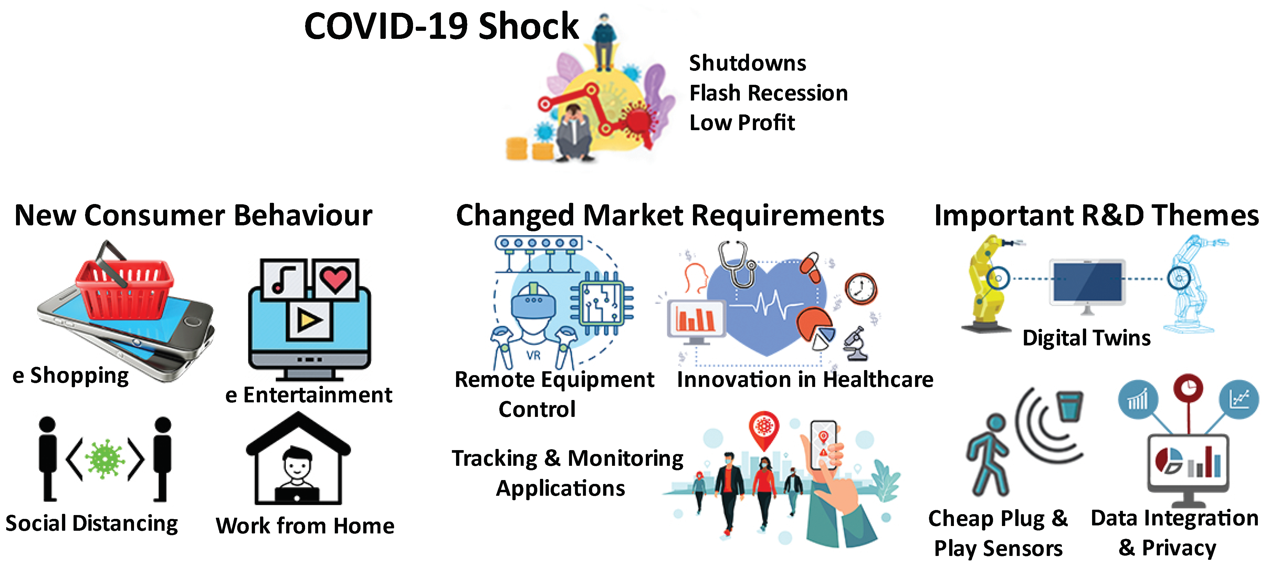 Browser Games (COVID-19 Analysis) Market Opportunities To 2025