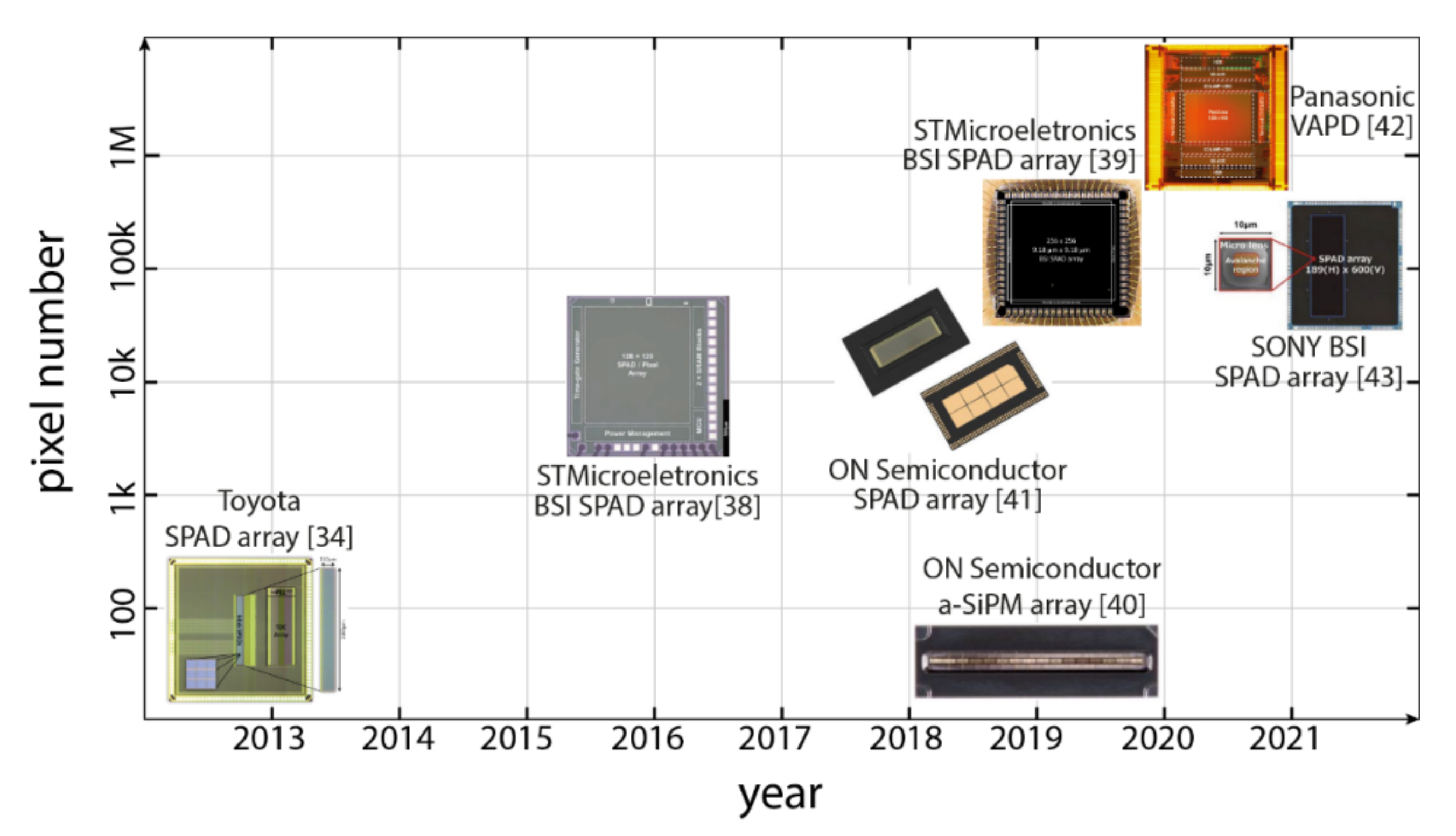 Sensors | Free Full-Text | SPADs and SiPMs Arrays for Long-Range High-Speed  Light Detection and Ranging (LiDAR) | HTML