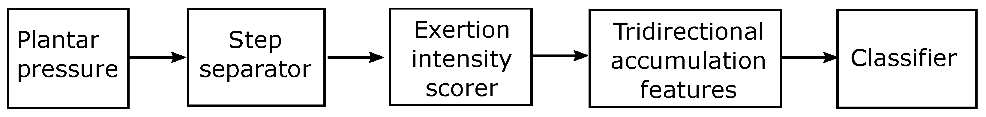 Sensors 21 03842 g002