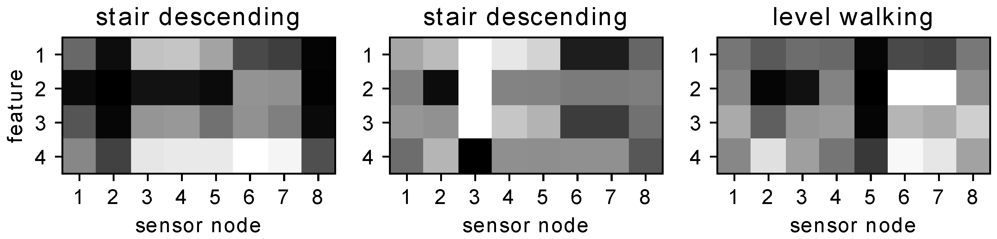 Sensors 21 03842 g004