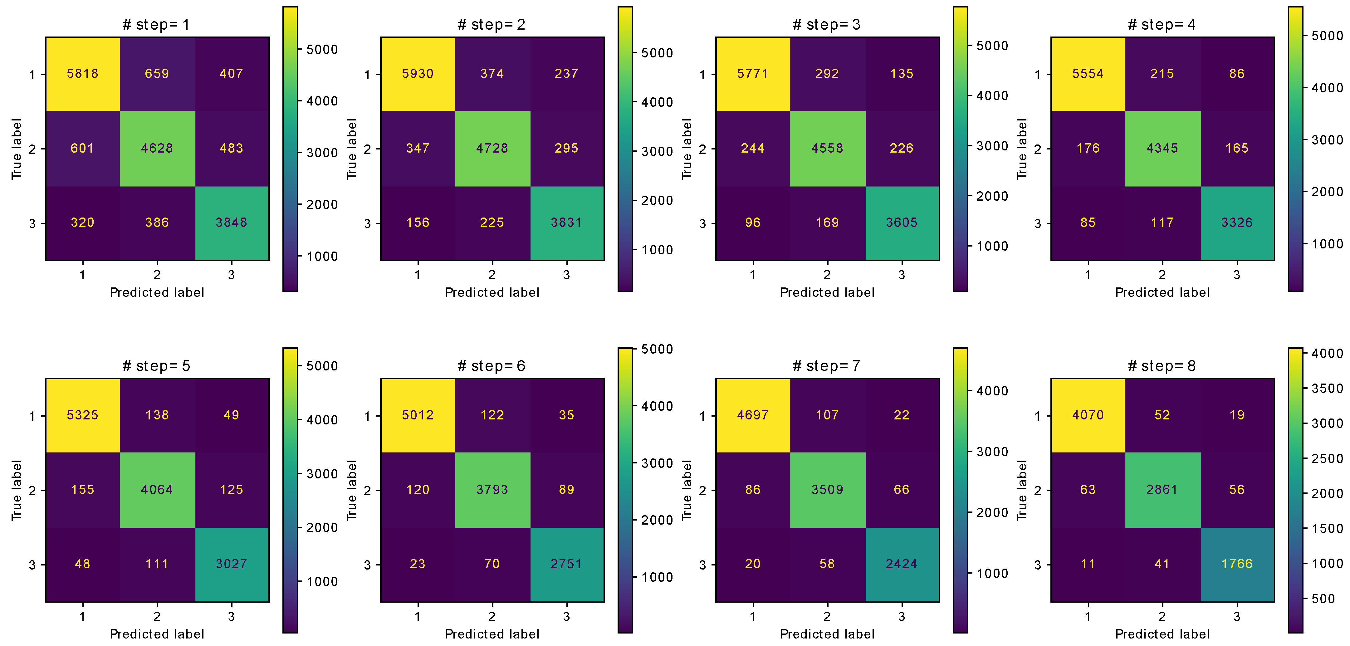 Sensors 21 03842 g005
