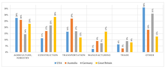 Sensors Free Full Text Wearables For Industrial Work Safety A Survey Html Sensors Free Full Text Wearables For Industrial Work Safety A Survey Html