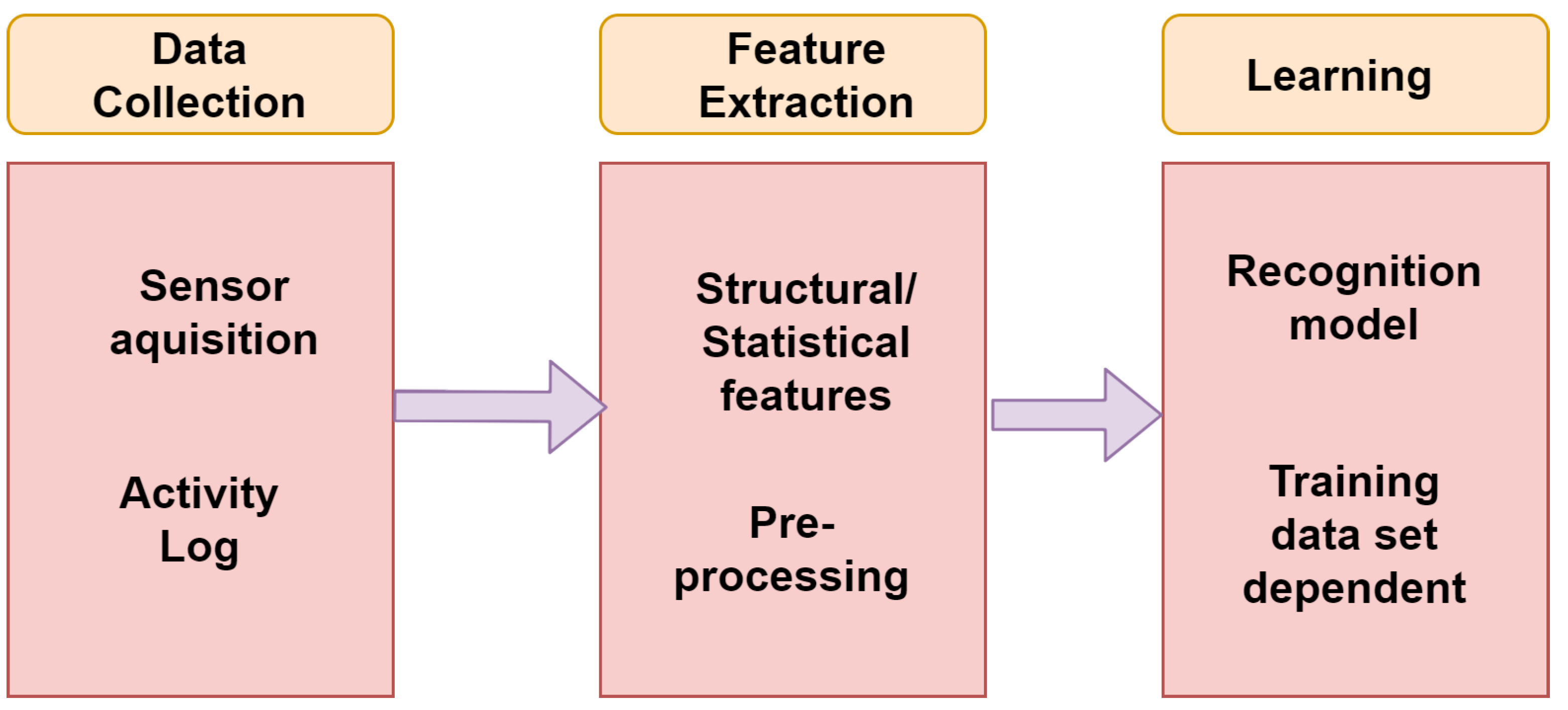 An Efficient and Lightweight Deep Learning Model for Human Activity ...
