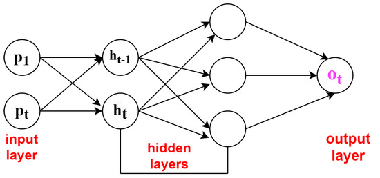 An Efficient and Lightweight Deep Learning Model for Human Activity ...