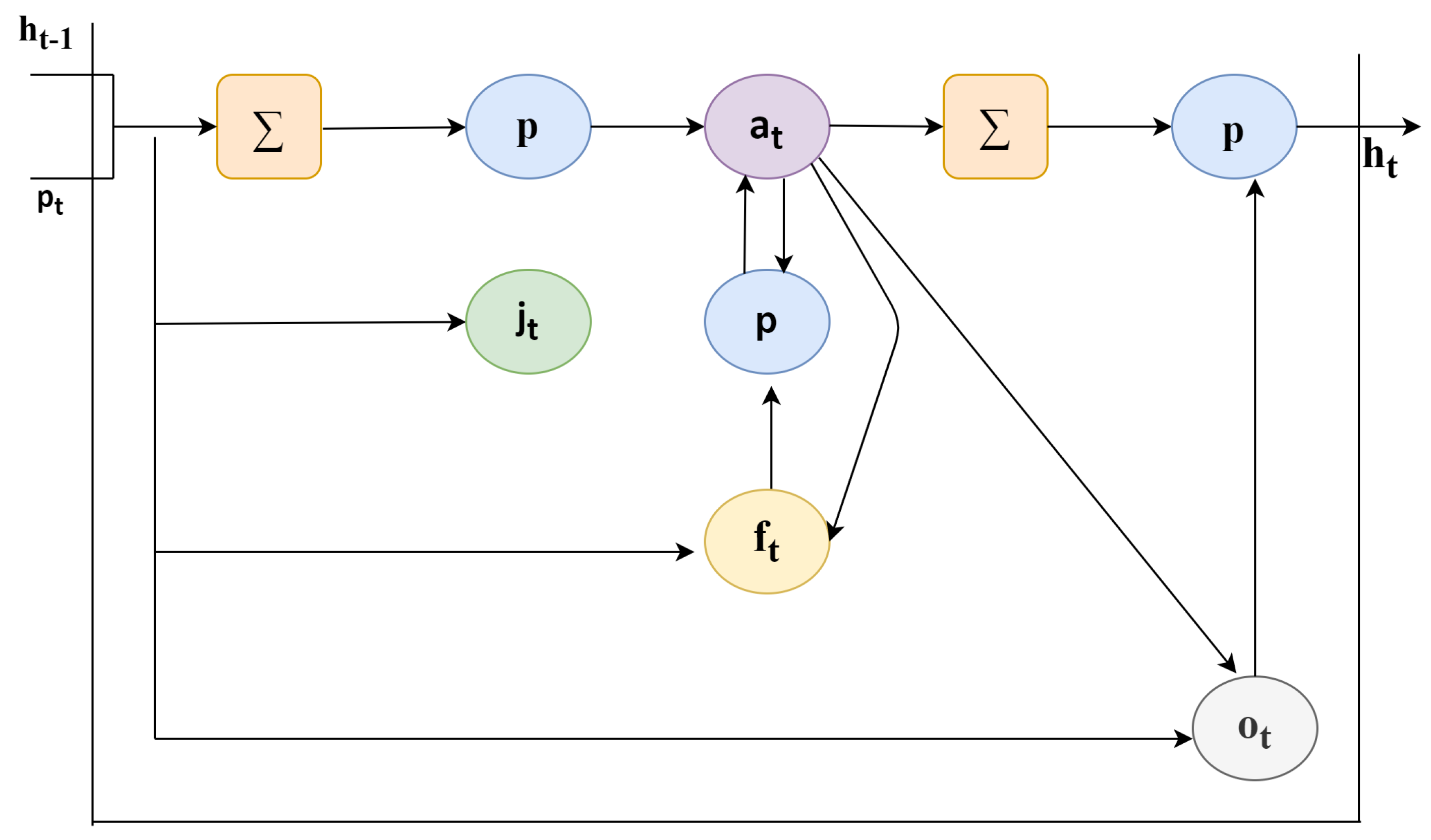 An Efficient and Lightweight Deep Learning Model for Human Activity ...