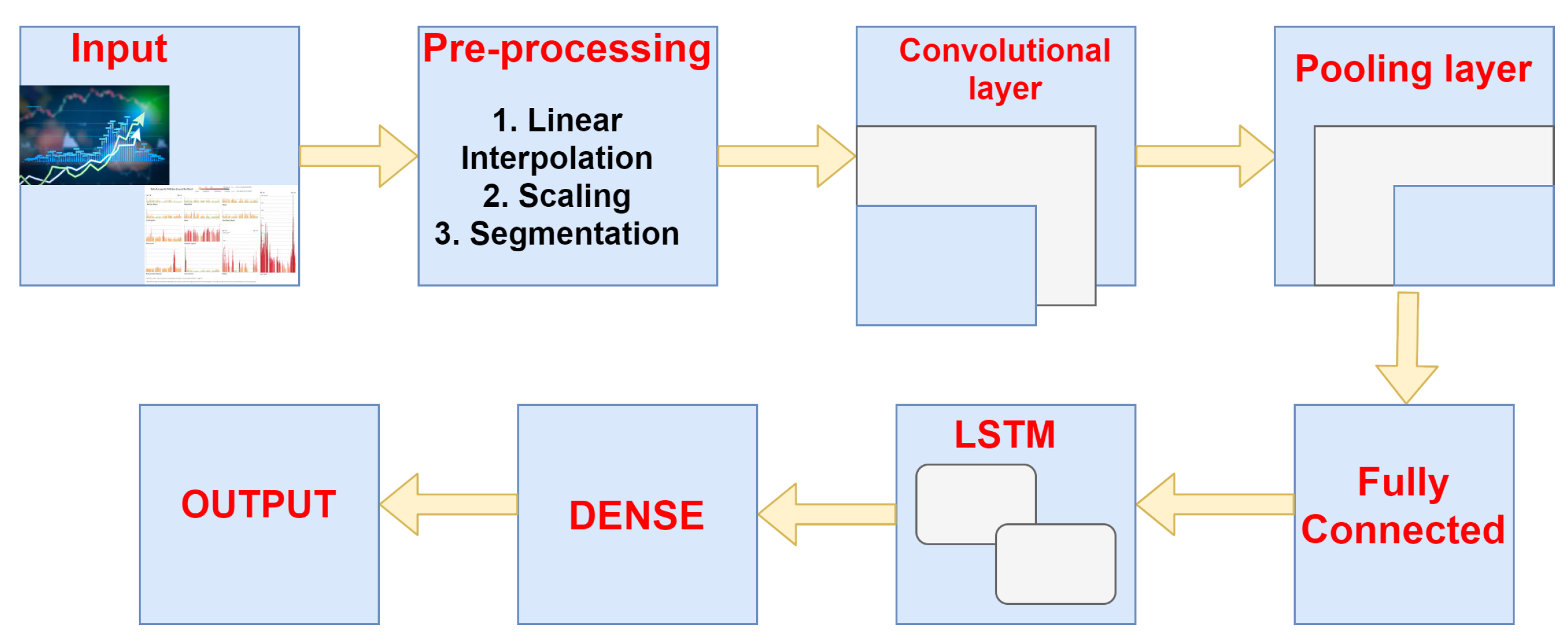 An Efficient and Lightweight Deep Learning Model for Human Activity ...