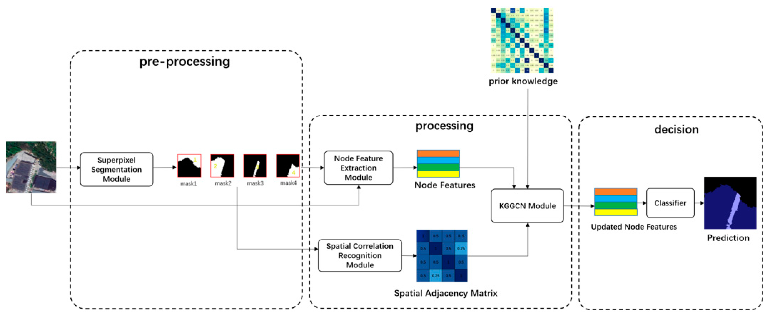 Sensors 21 03848 g004 Sensors 21 03848 g004