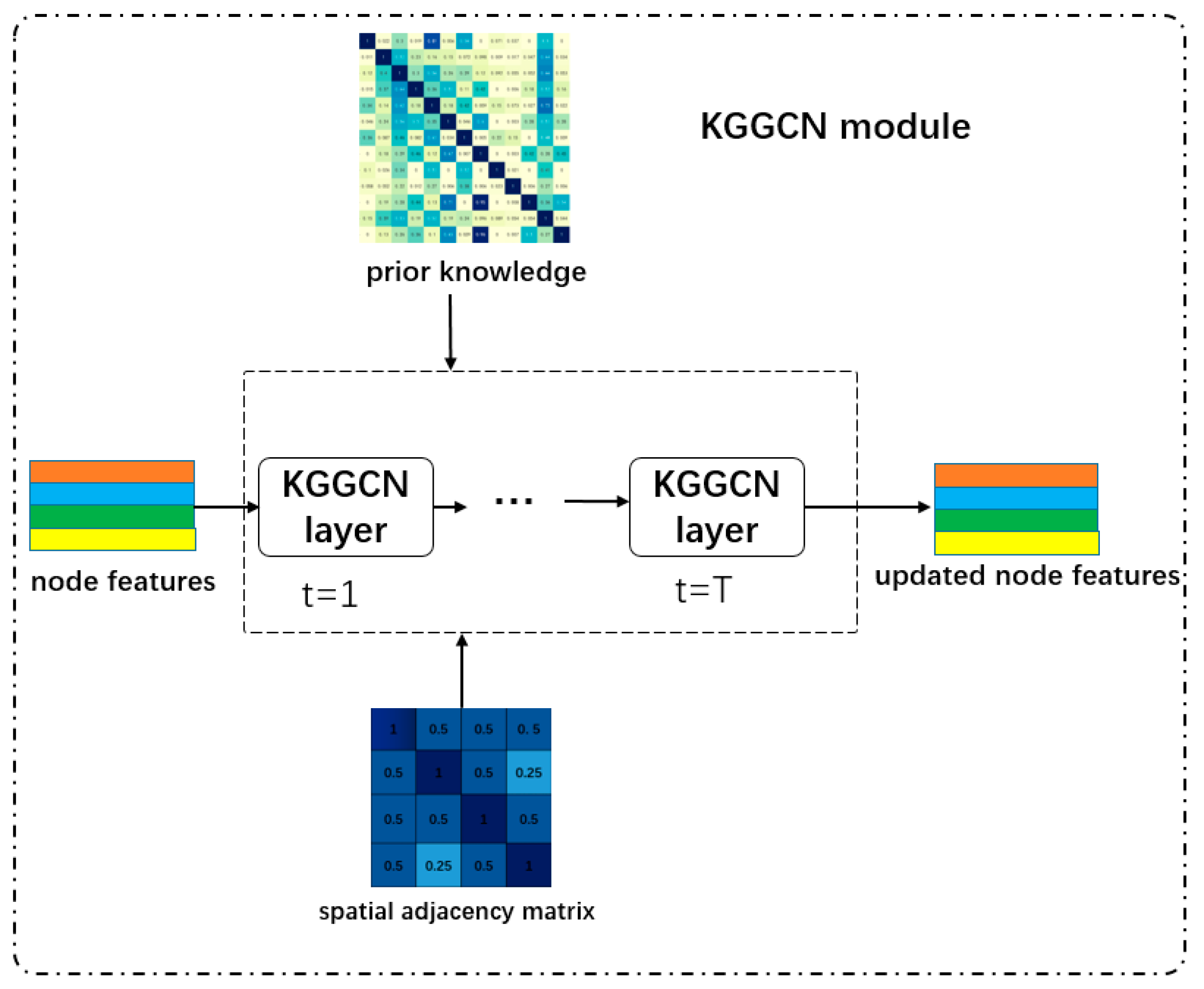 Sensors 21 03848 g011 Sensors 21 03848 g011
