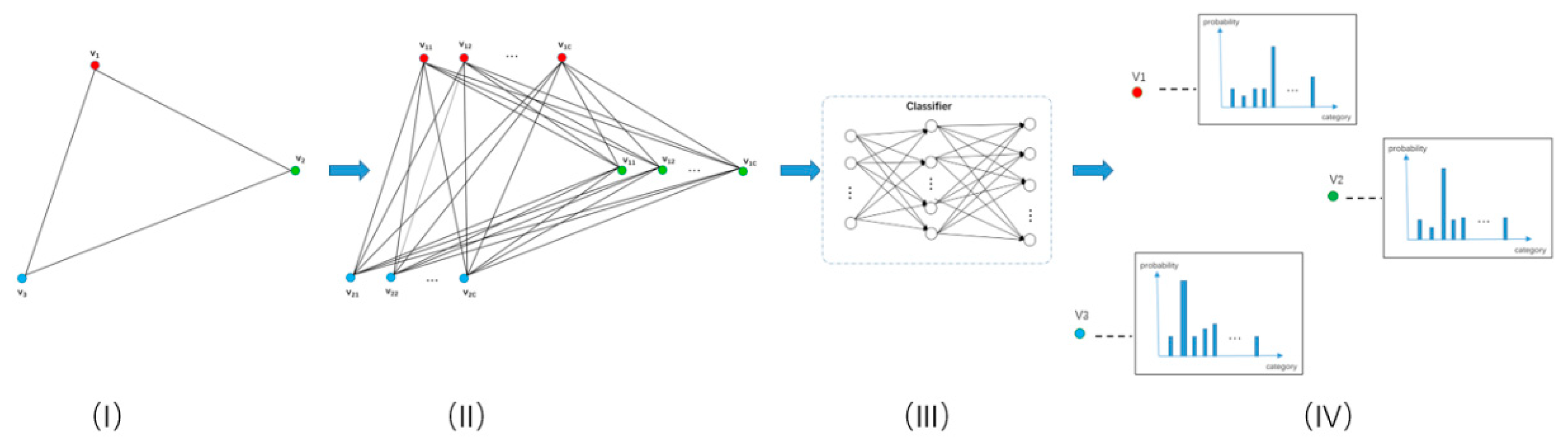 Sensors 21 03848 g013 Sensors 21 03848 g013