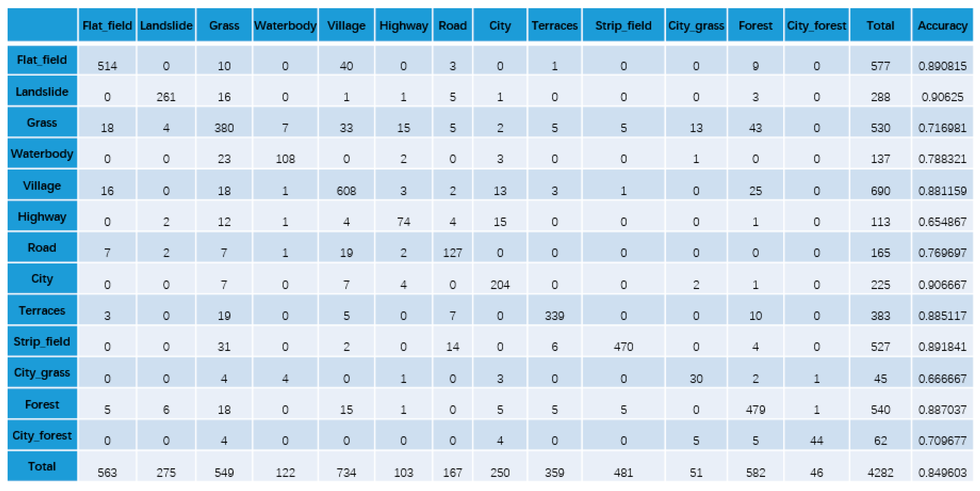 Sensors 21 03848 g020 Sensors 21 03848 g020