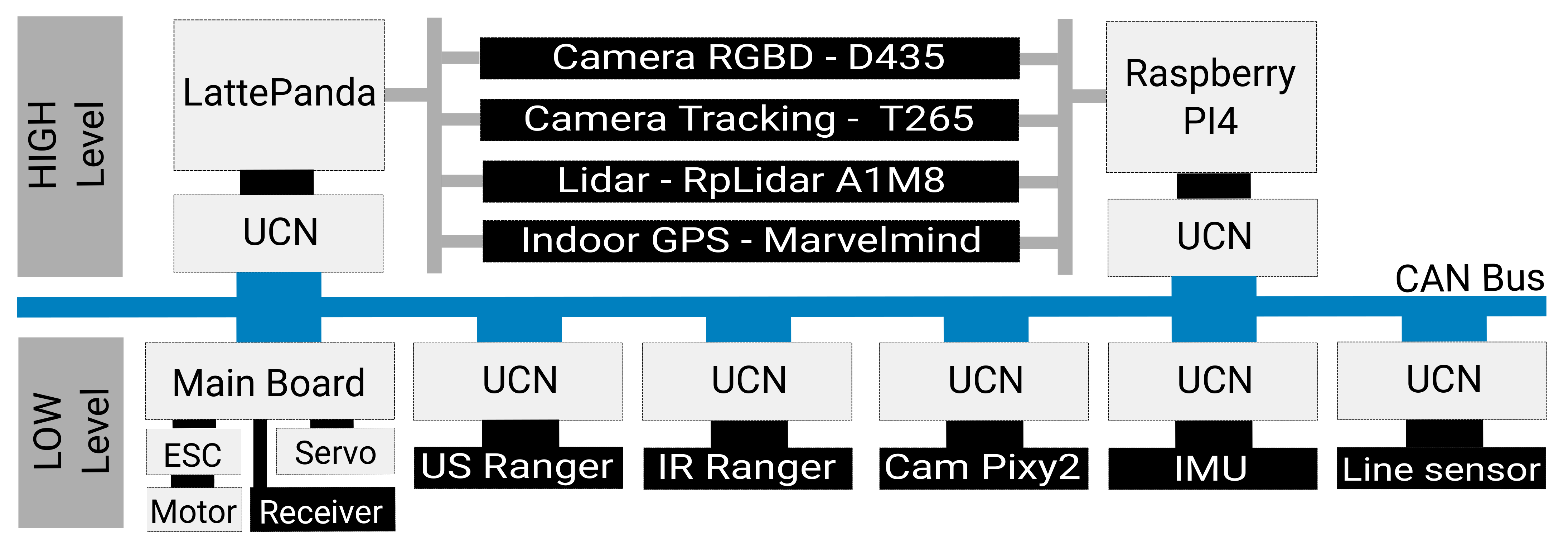 Sensors 21 03850 g002