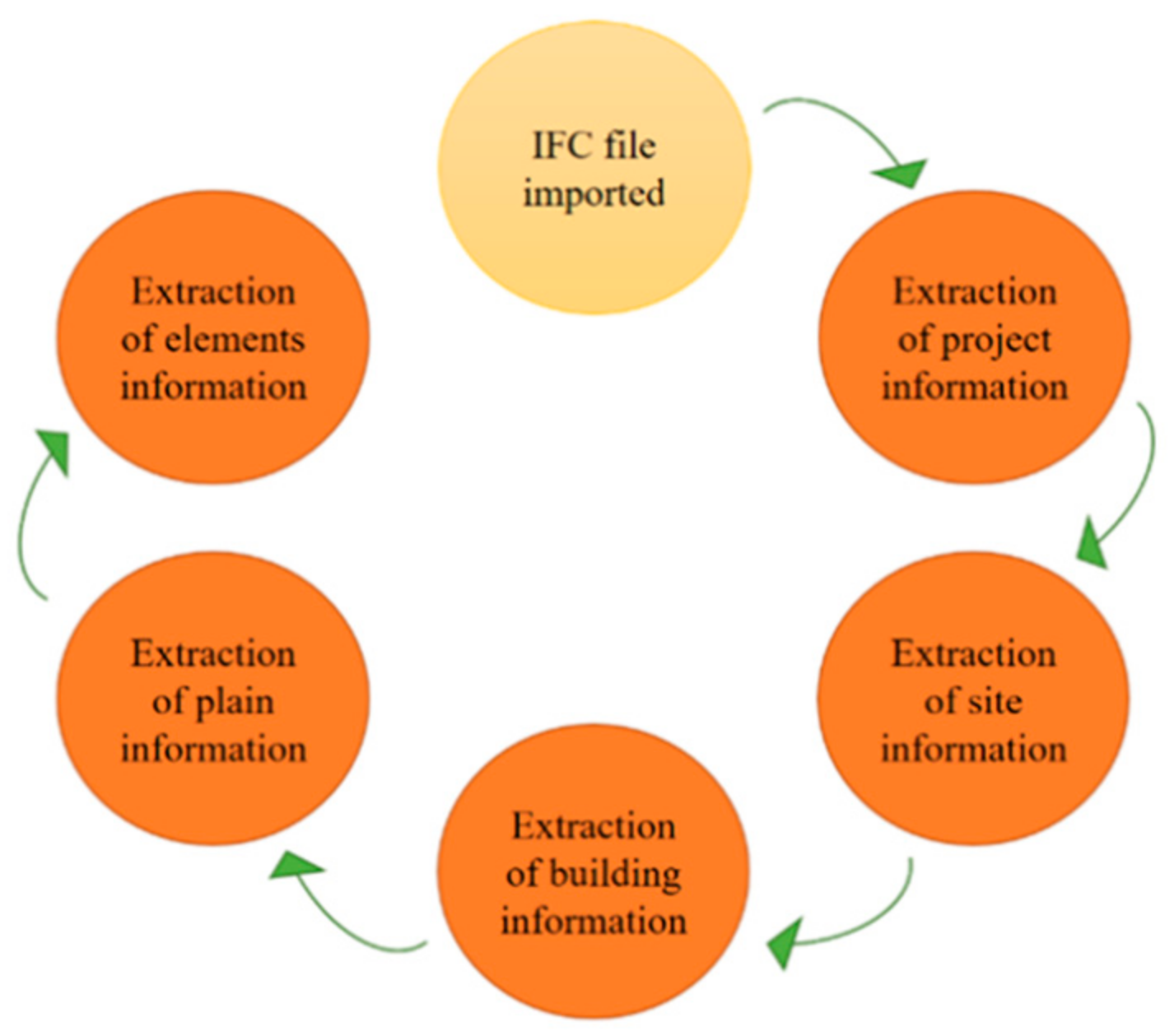 Sensors 21 03851 g001 Sensors 21 03851 g001
