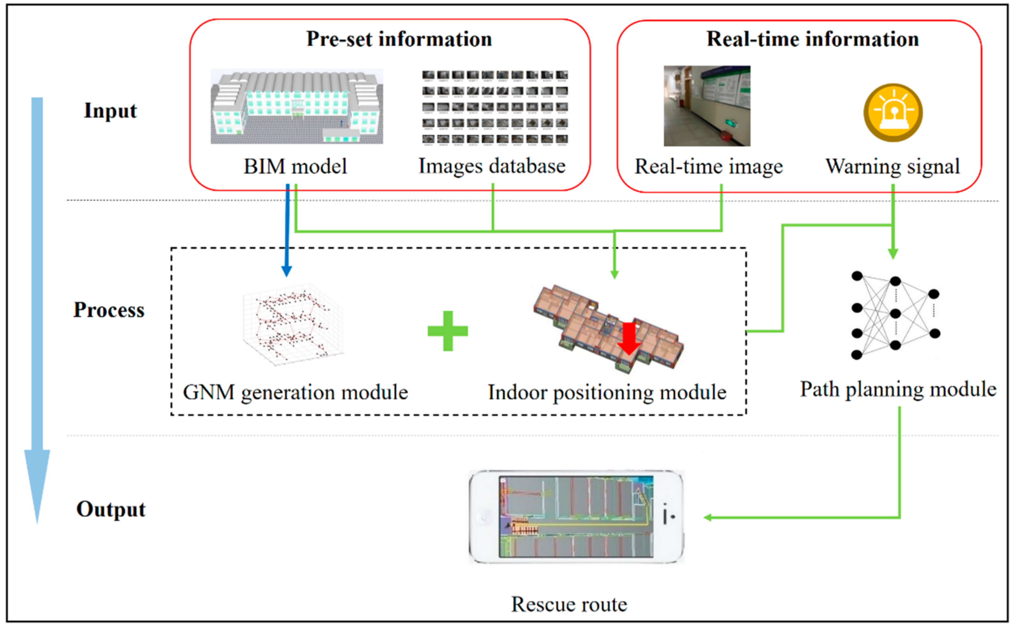 Sensors 21 03851 g003 Sensors 21 03851 g003